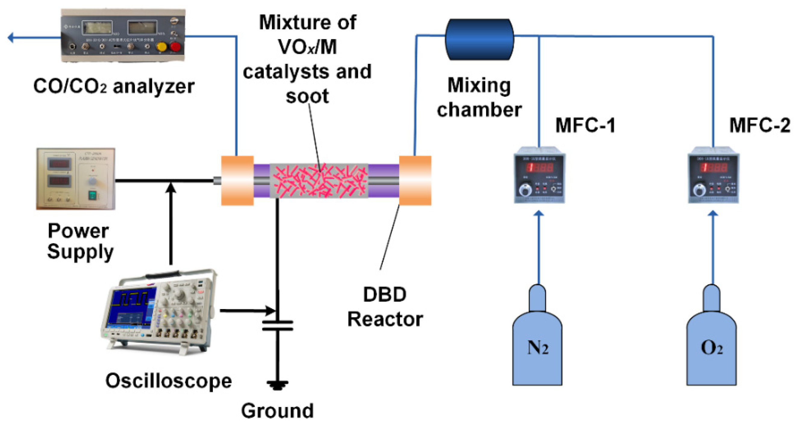 Catalysts 12 00677 g009 550