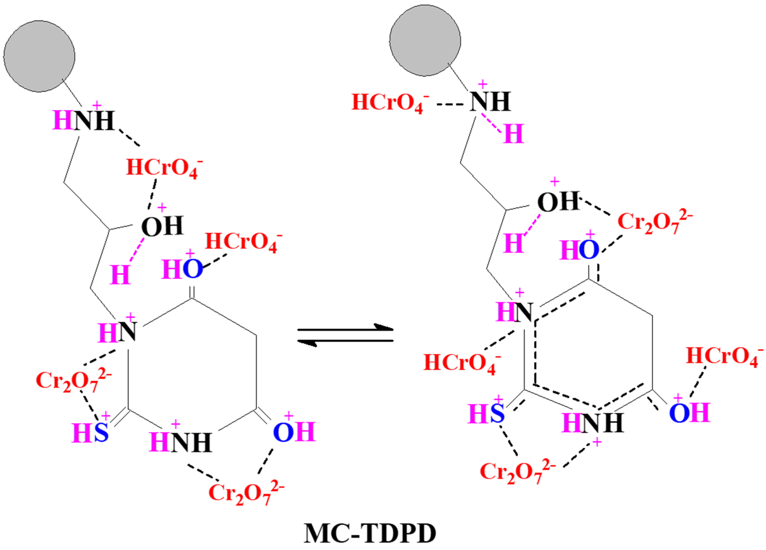 Catalysts 12 00678 sch001 550