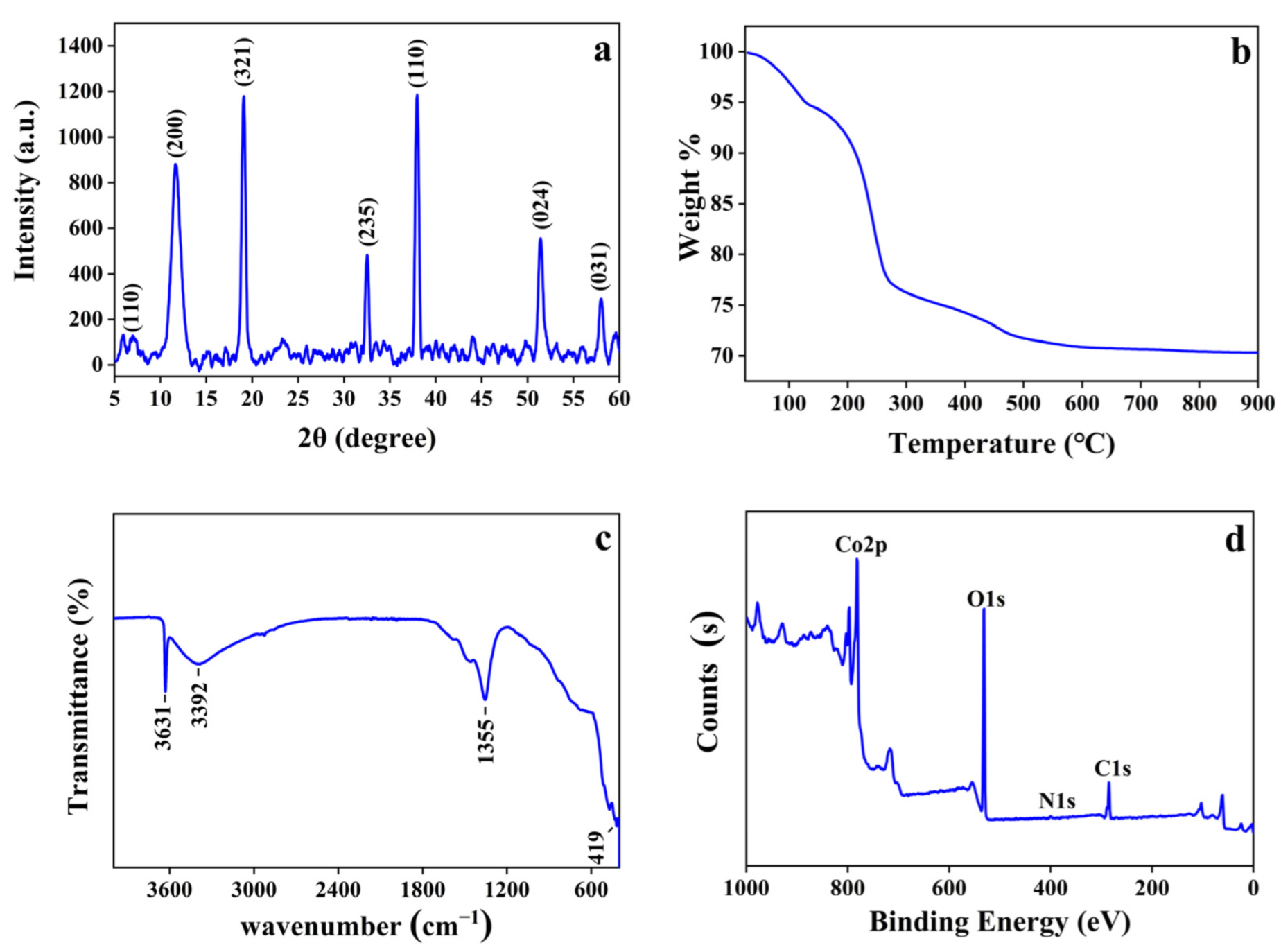 Catalysts 12 00679 g002 550