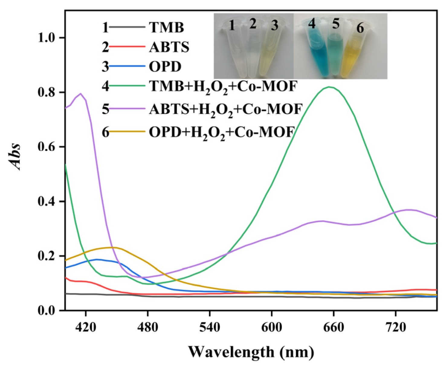 Catalysts 12 00679 g003 550
