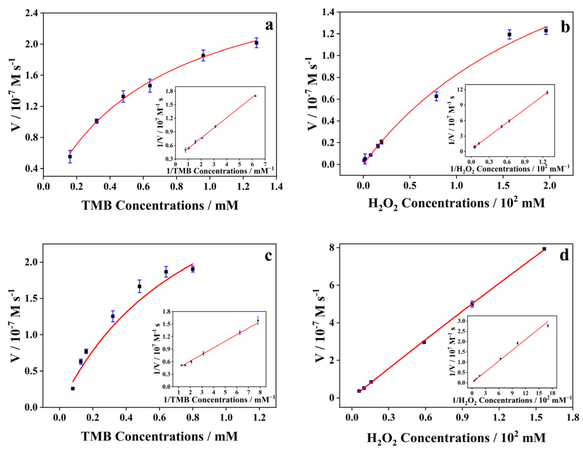 Catalysts 12 00679 g004 550