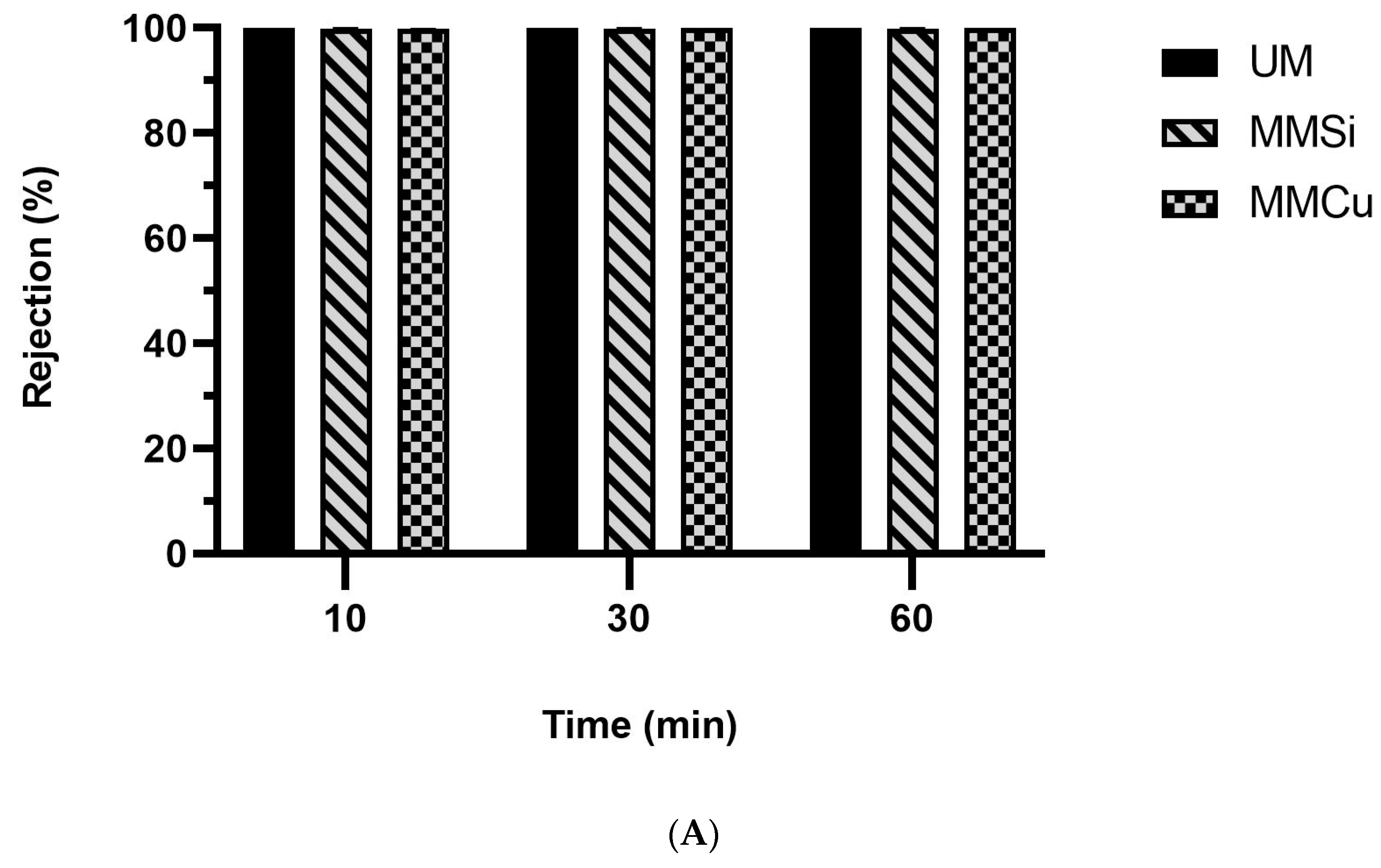 Catalysts 12 00680 g003a