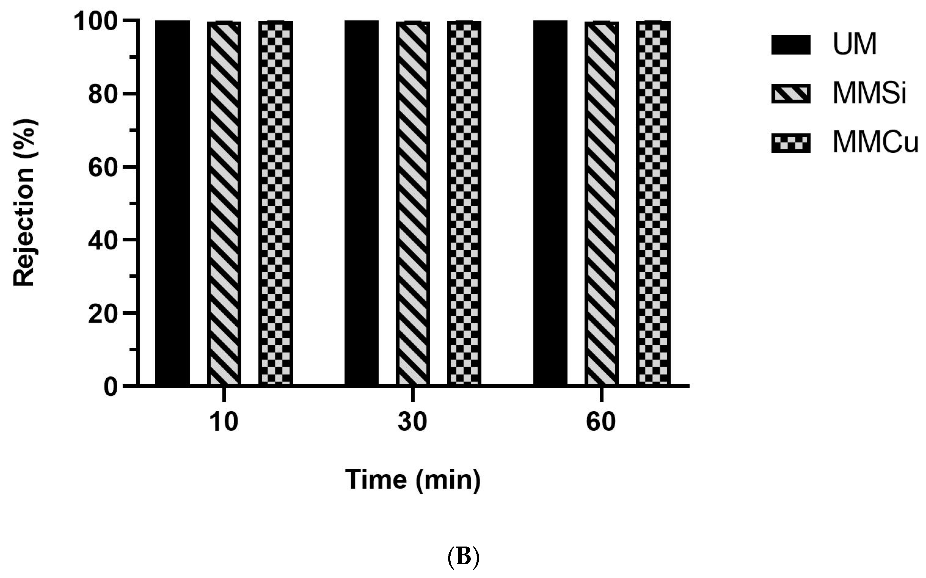 Catalysts 12 00680 g003b