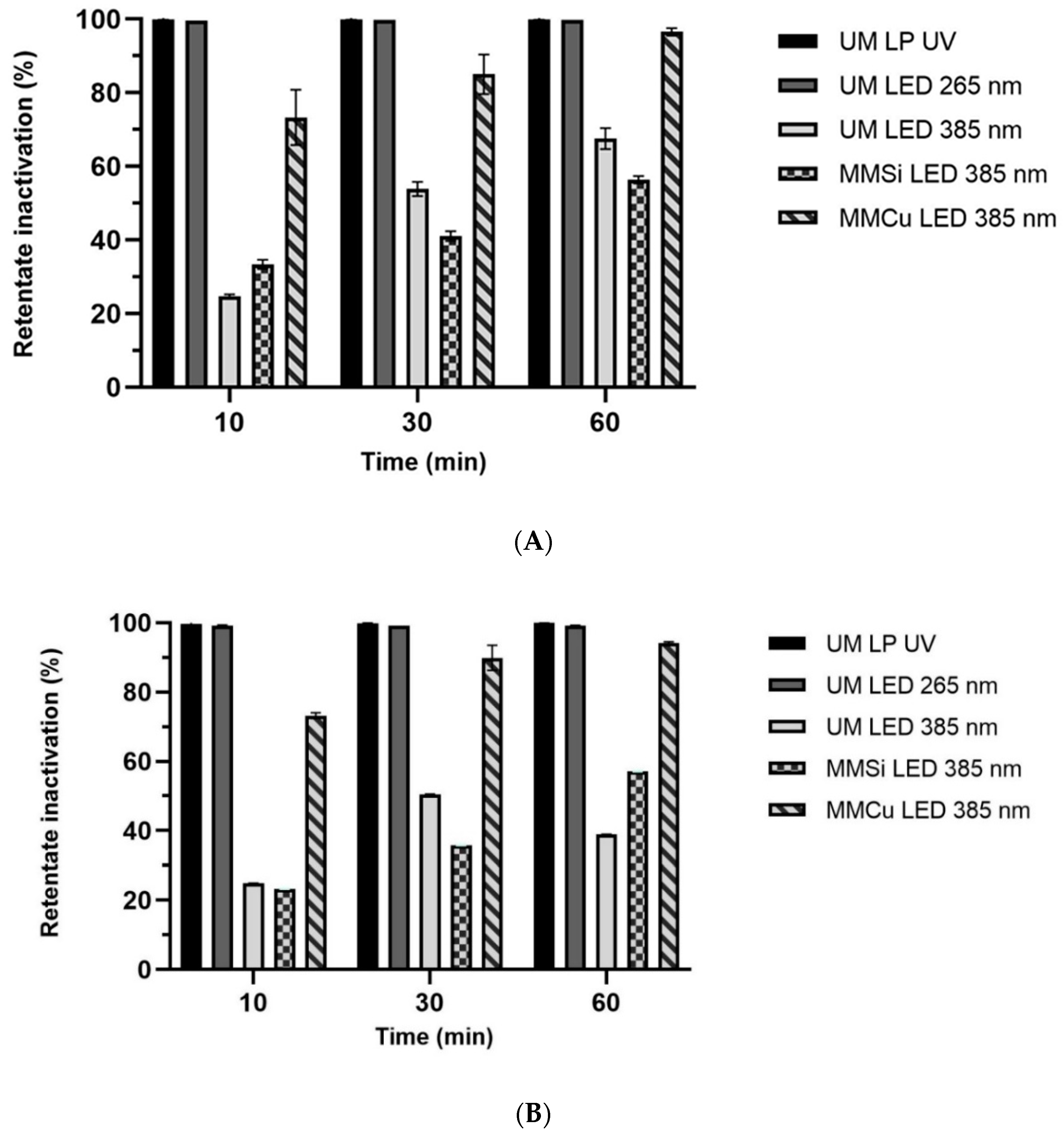 Catalysts 12 00680 g004