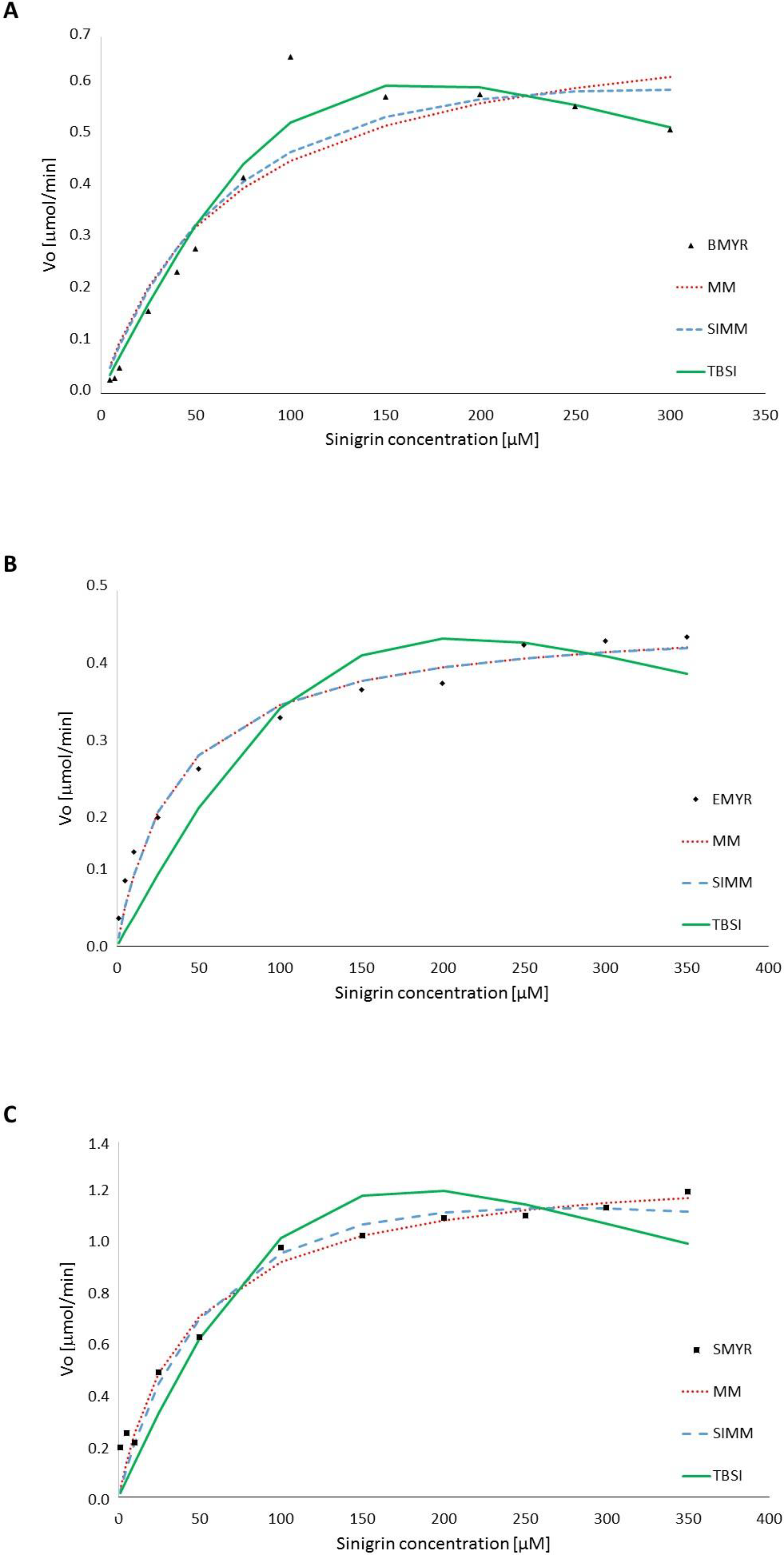 Catalysts 12 00683 g002