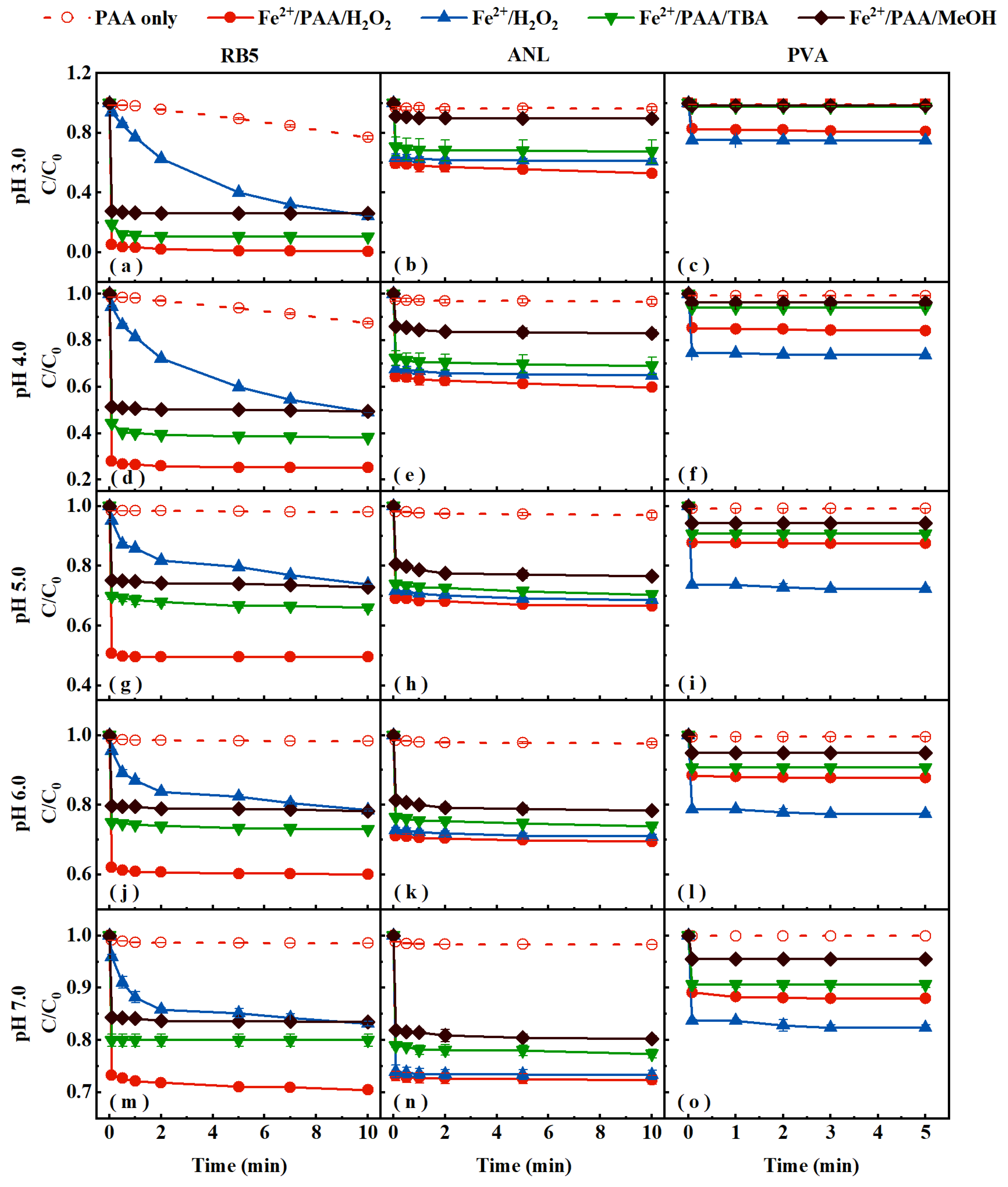 Catalysts 12 00684 g001