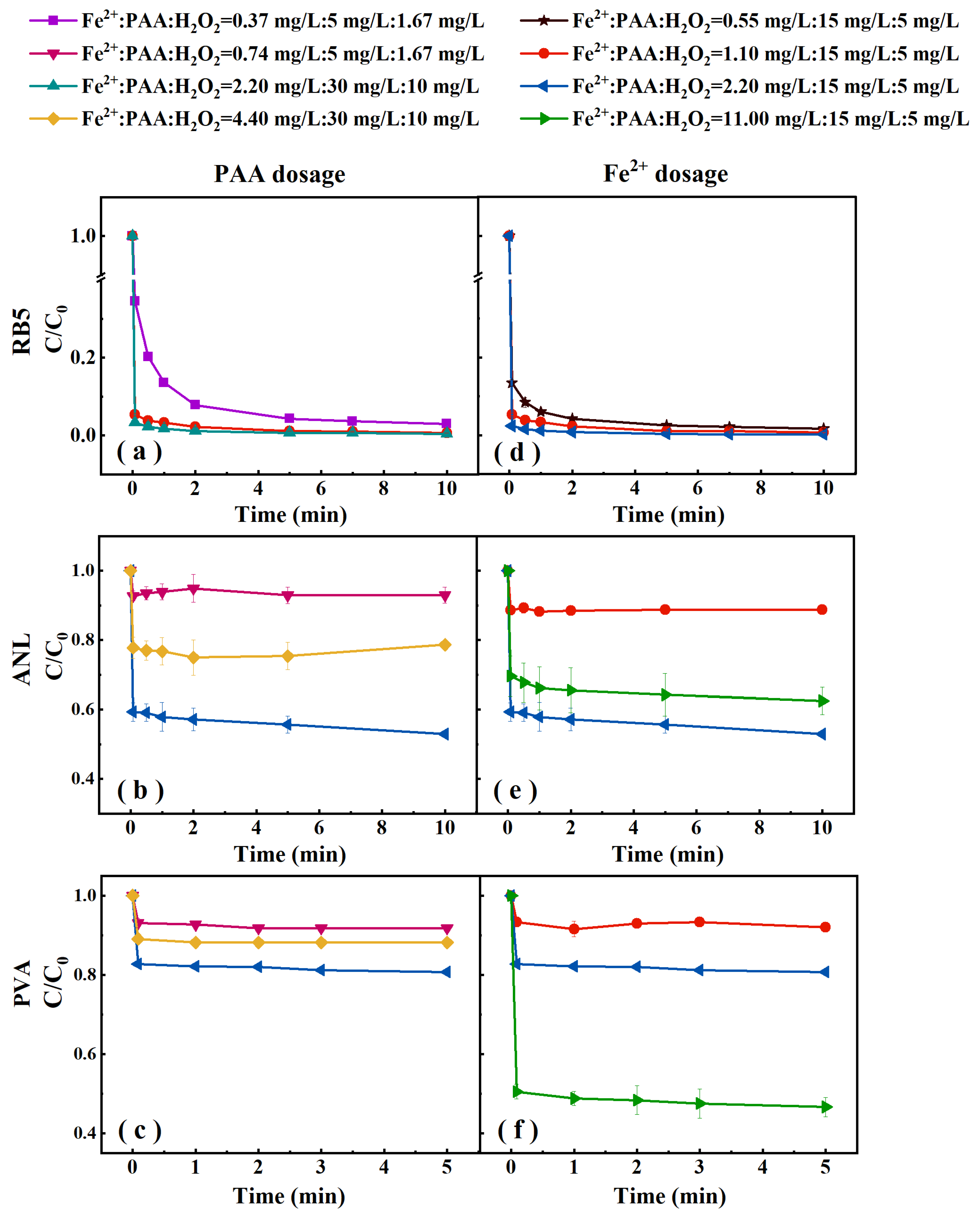 Catalysts 12 00684 g002