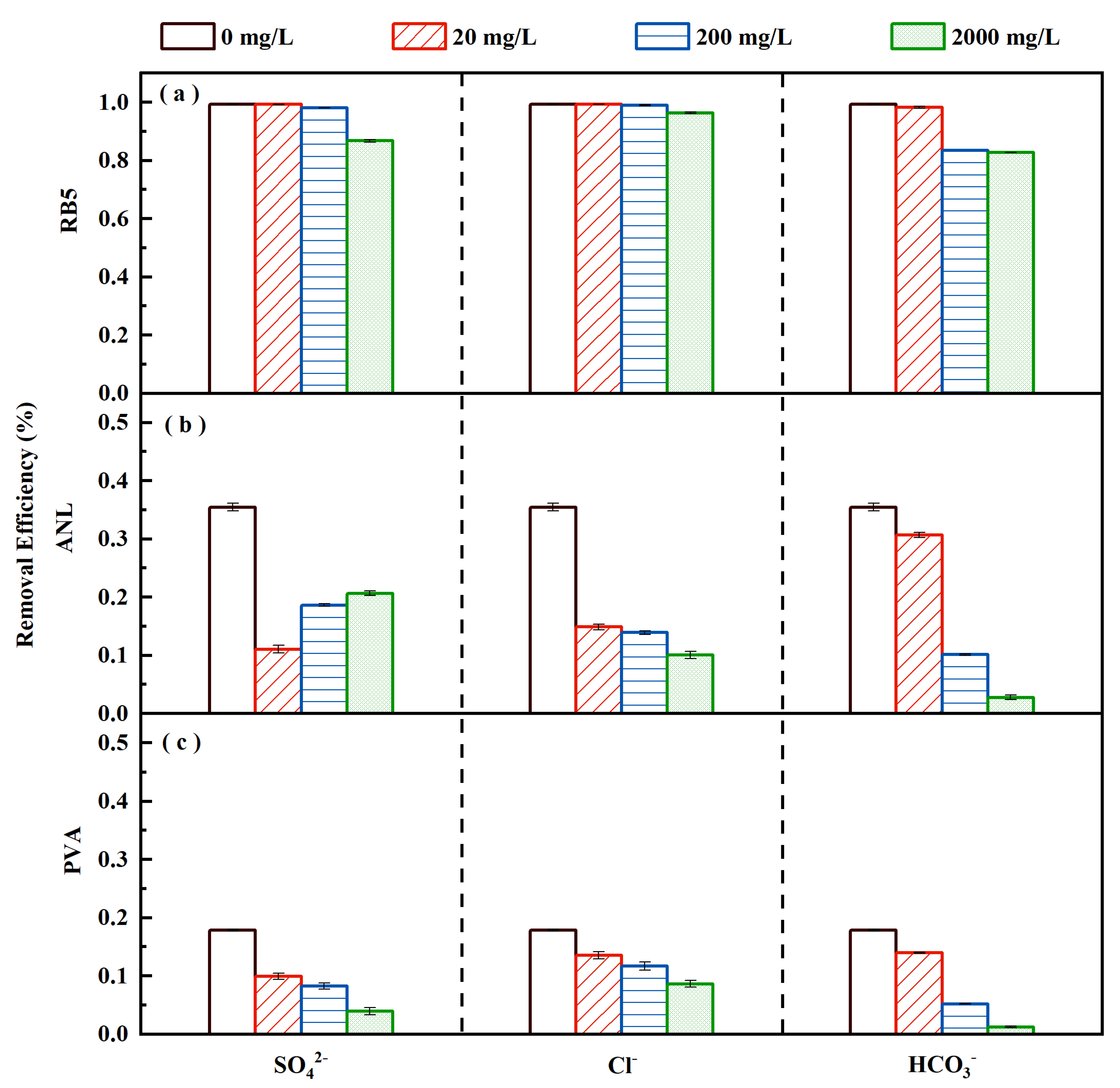 Catalysts 12 00684 g003