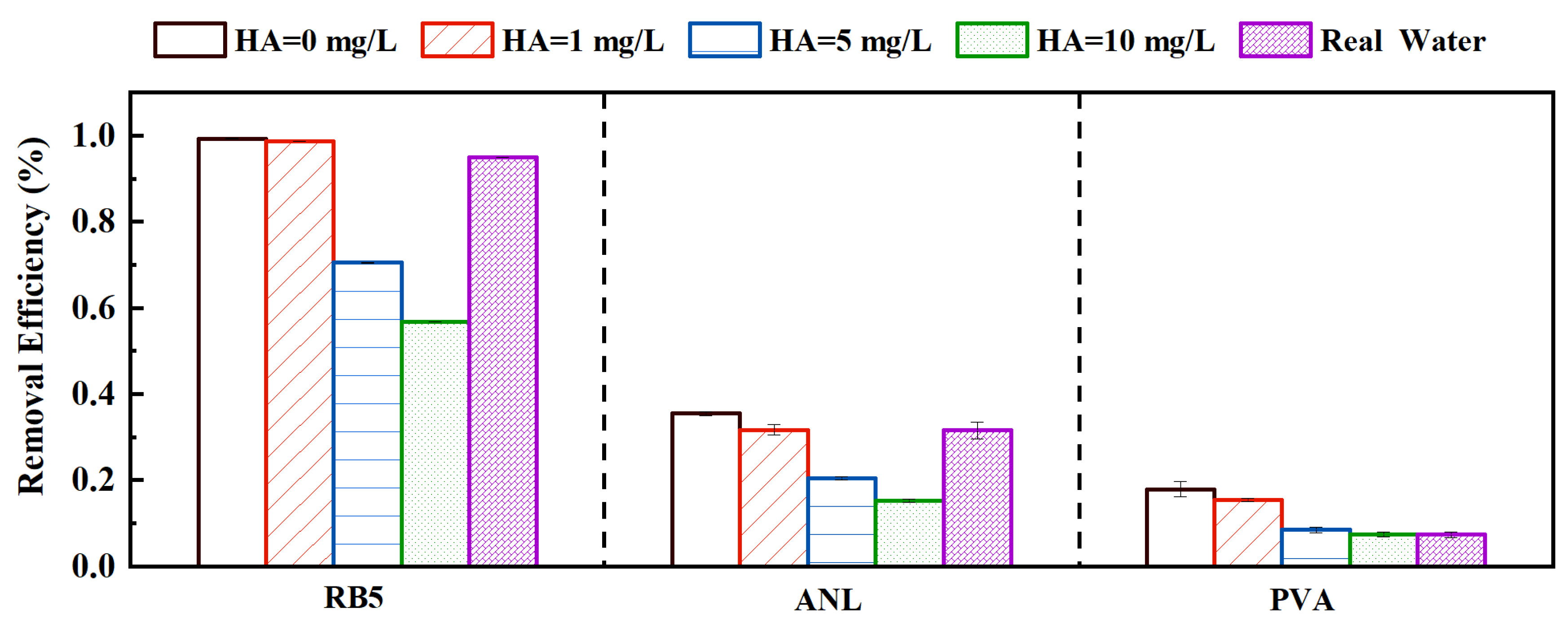 Catalysts 12 00684 g004