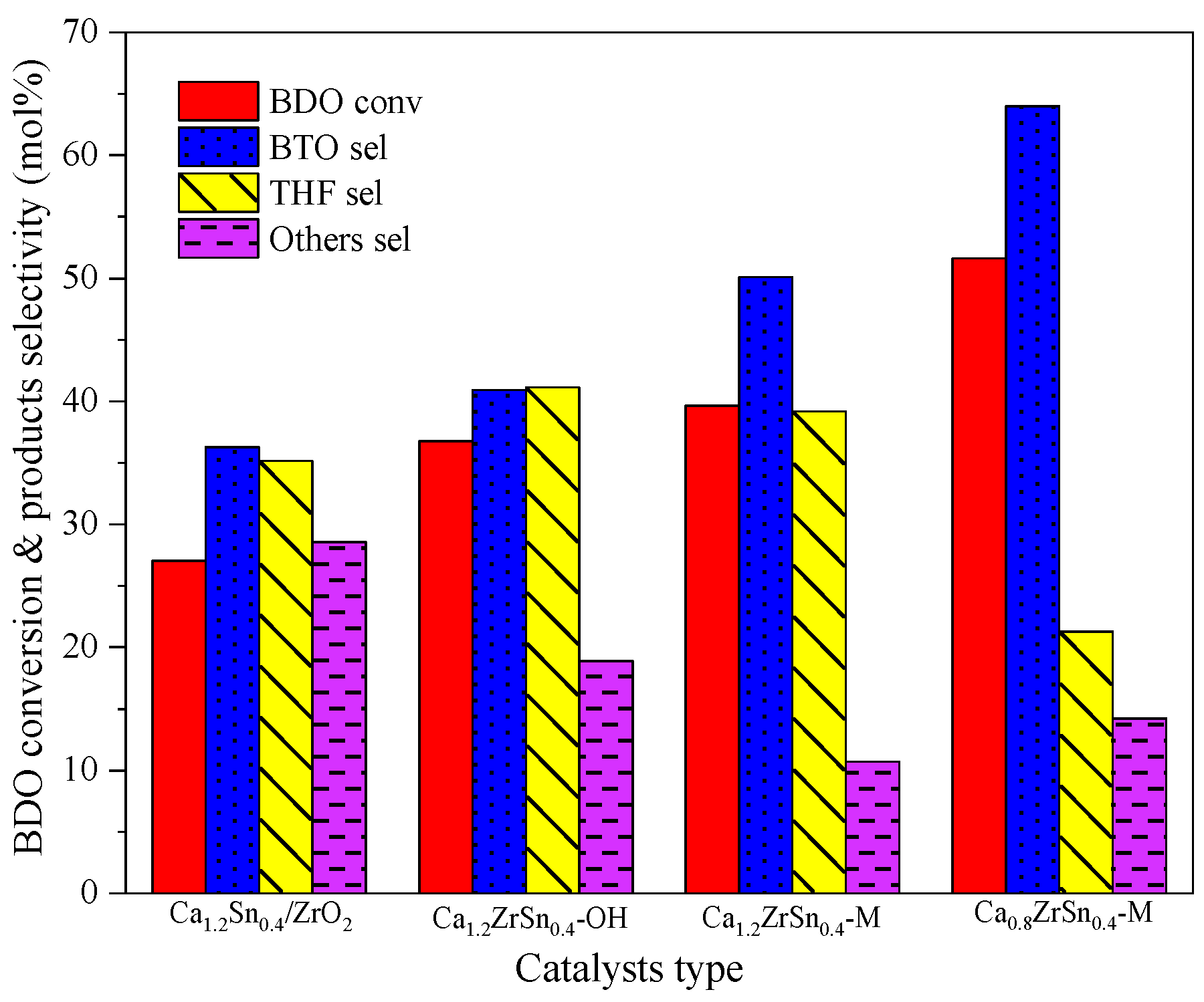 Catalysts 12 00685 g001 550