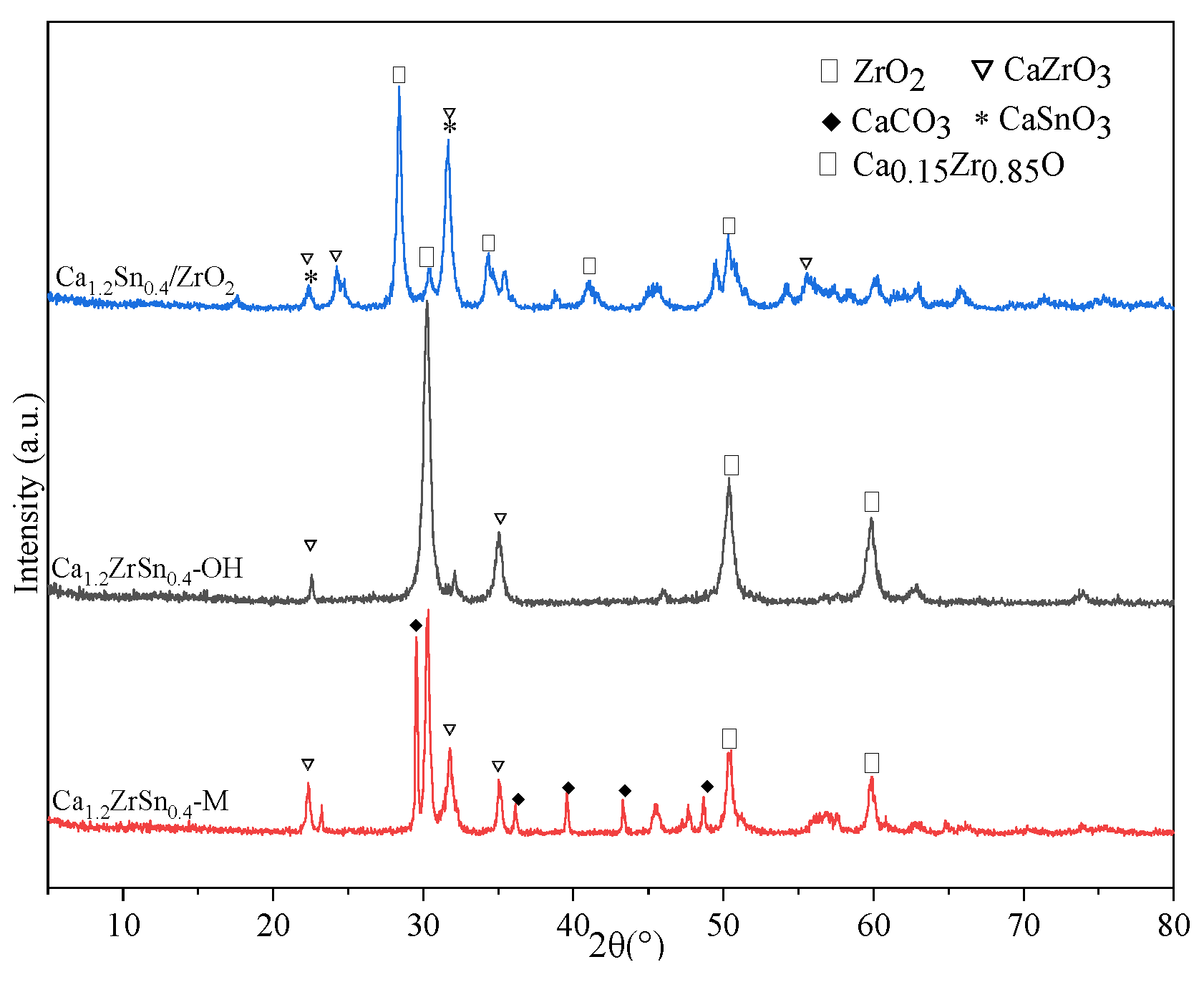 Catalysts 12 00685 g002 550