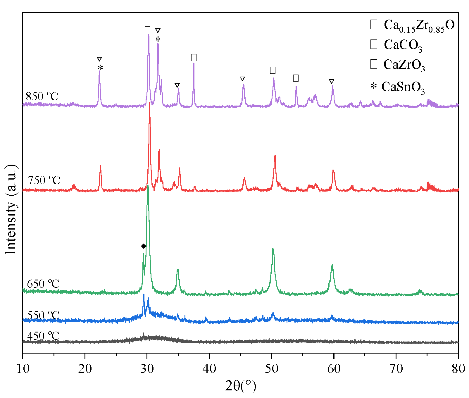 Catalysts 12 00685 g003 550