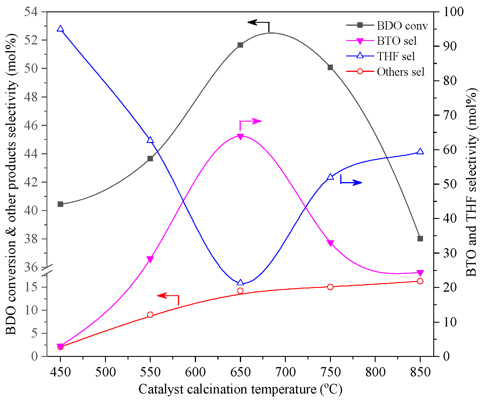 Catalysts 12 00685 g004 550