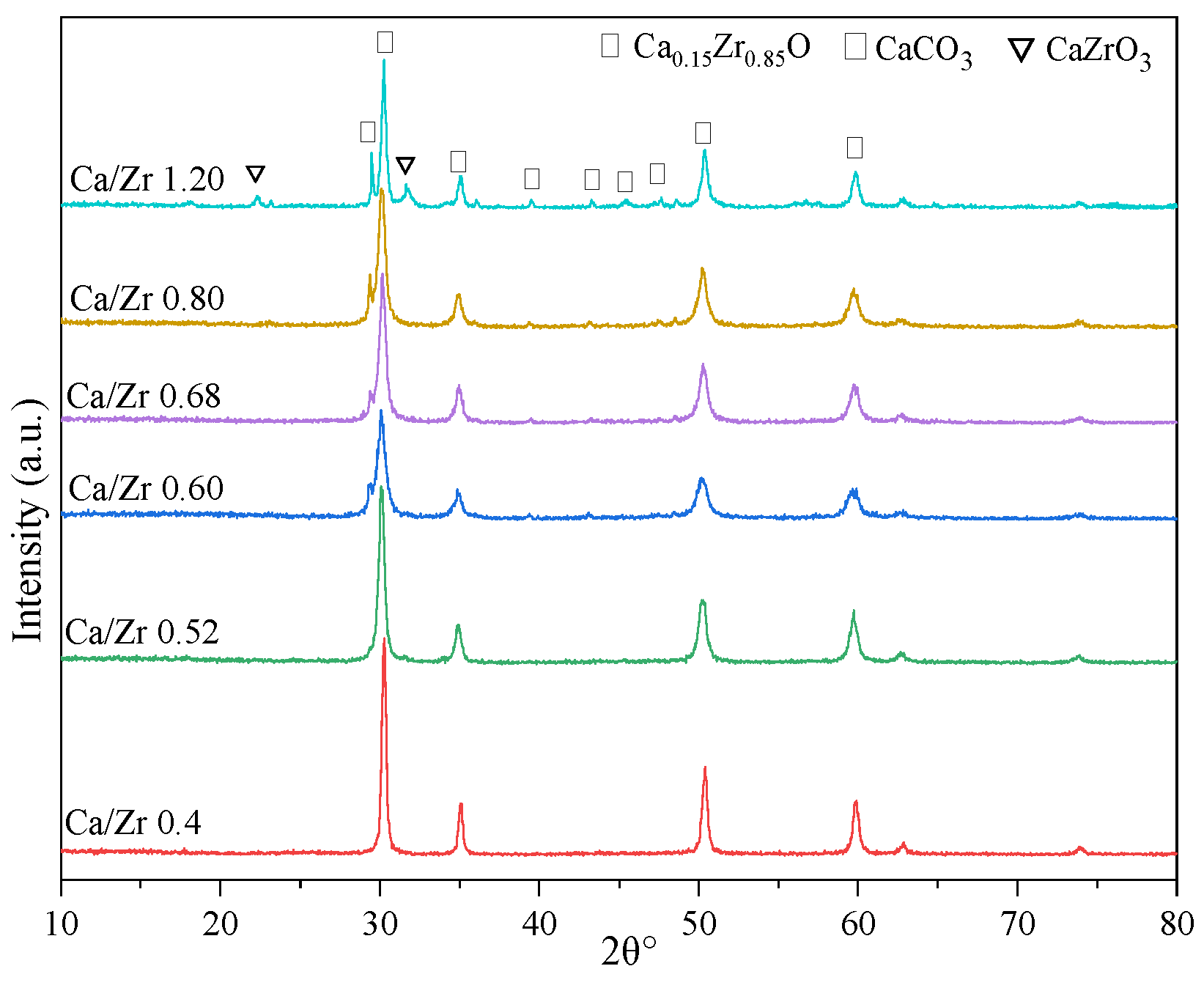 Catalysts 12 00685 g005 550