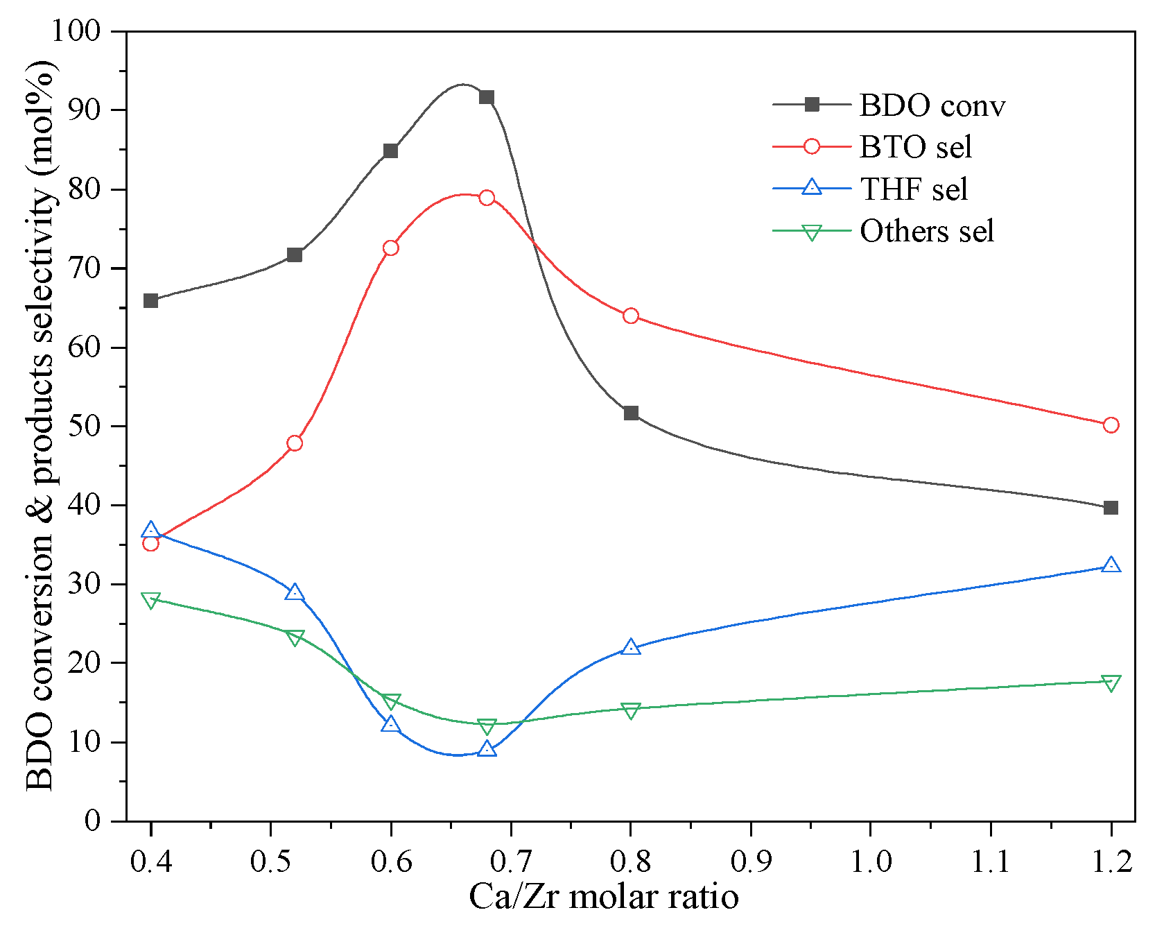 Catalysts 12 00685 g006 550