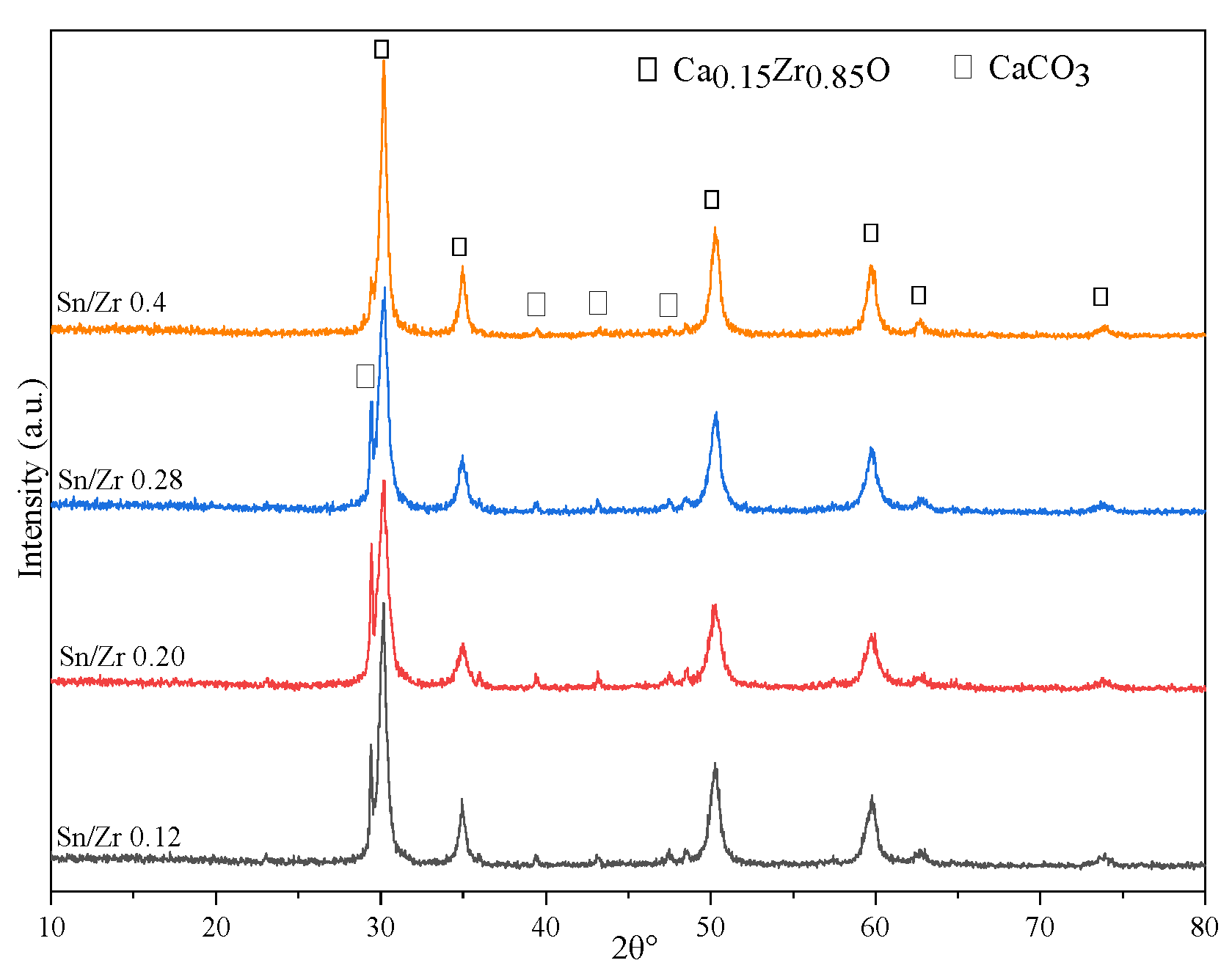 Catalysts 12 00685 g007 550