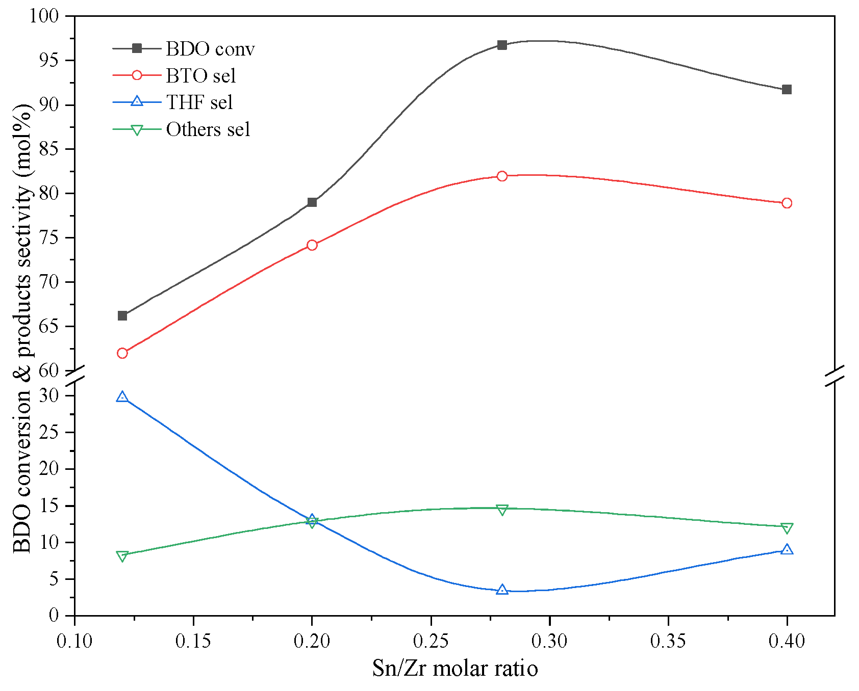 Catalysts 12 00685 g008 550