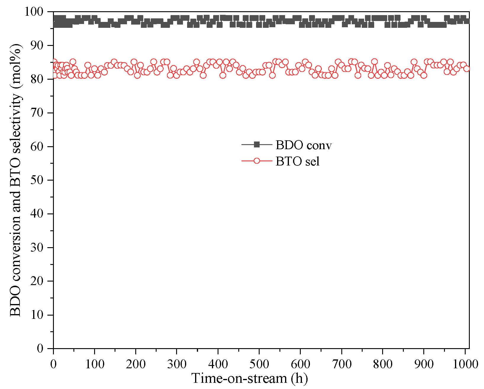 Catalysts 12 00685 g009 550