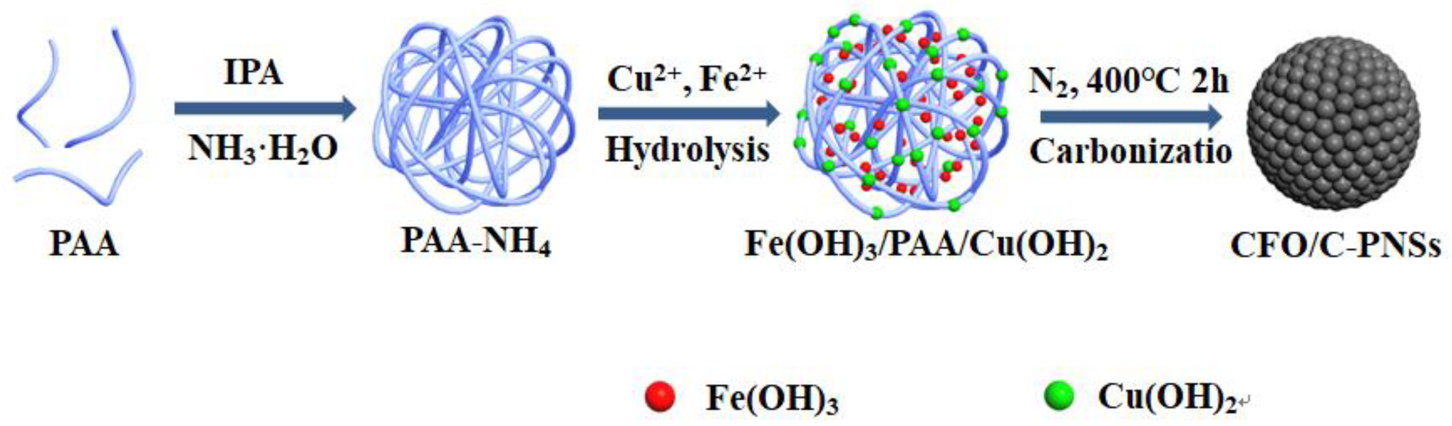 Catalysts 12 00687 g001 550
