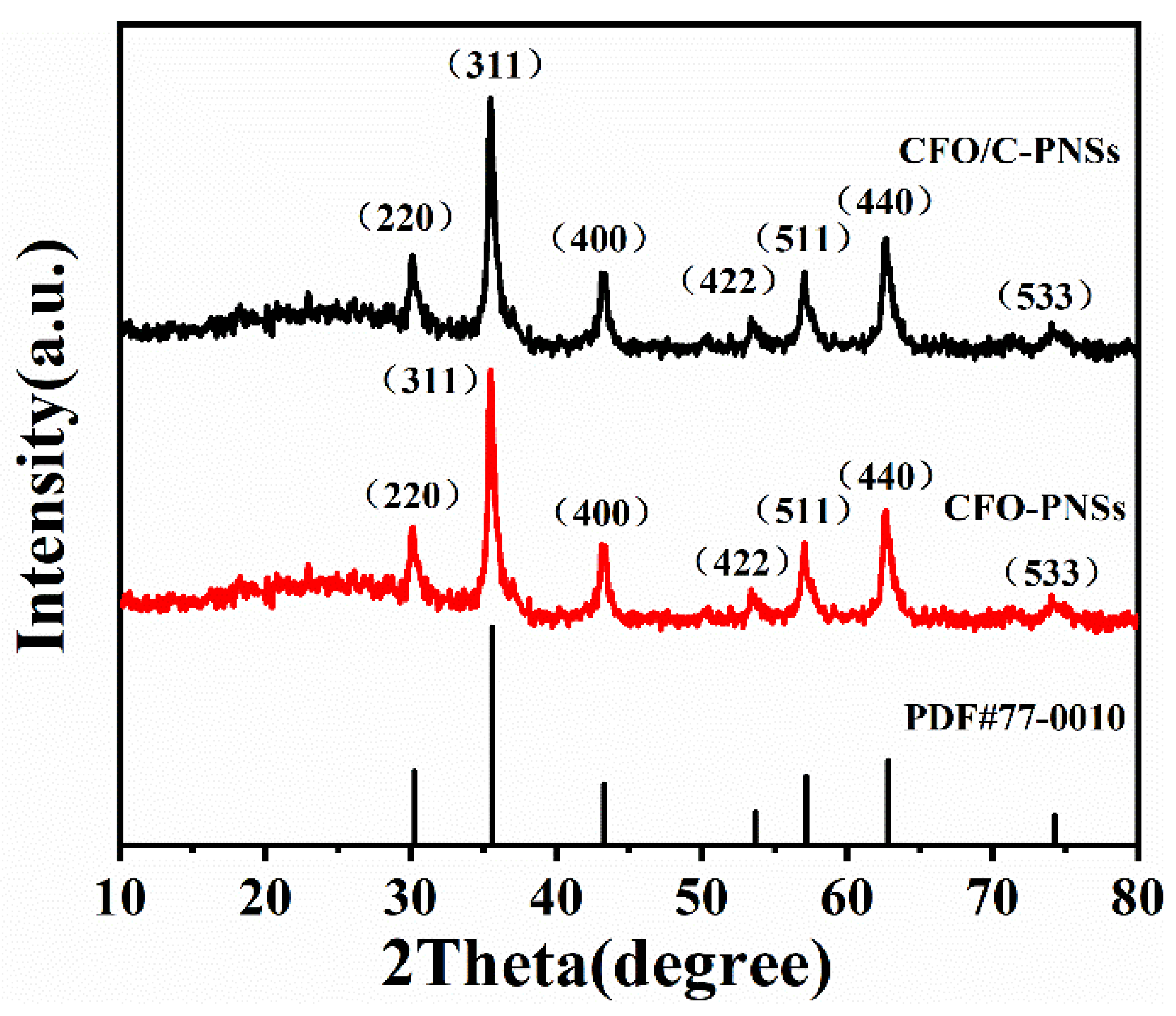 Catalysts 12 00687 g002 550