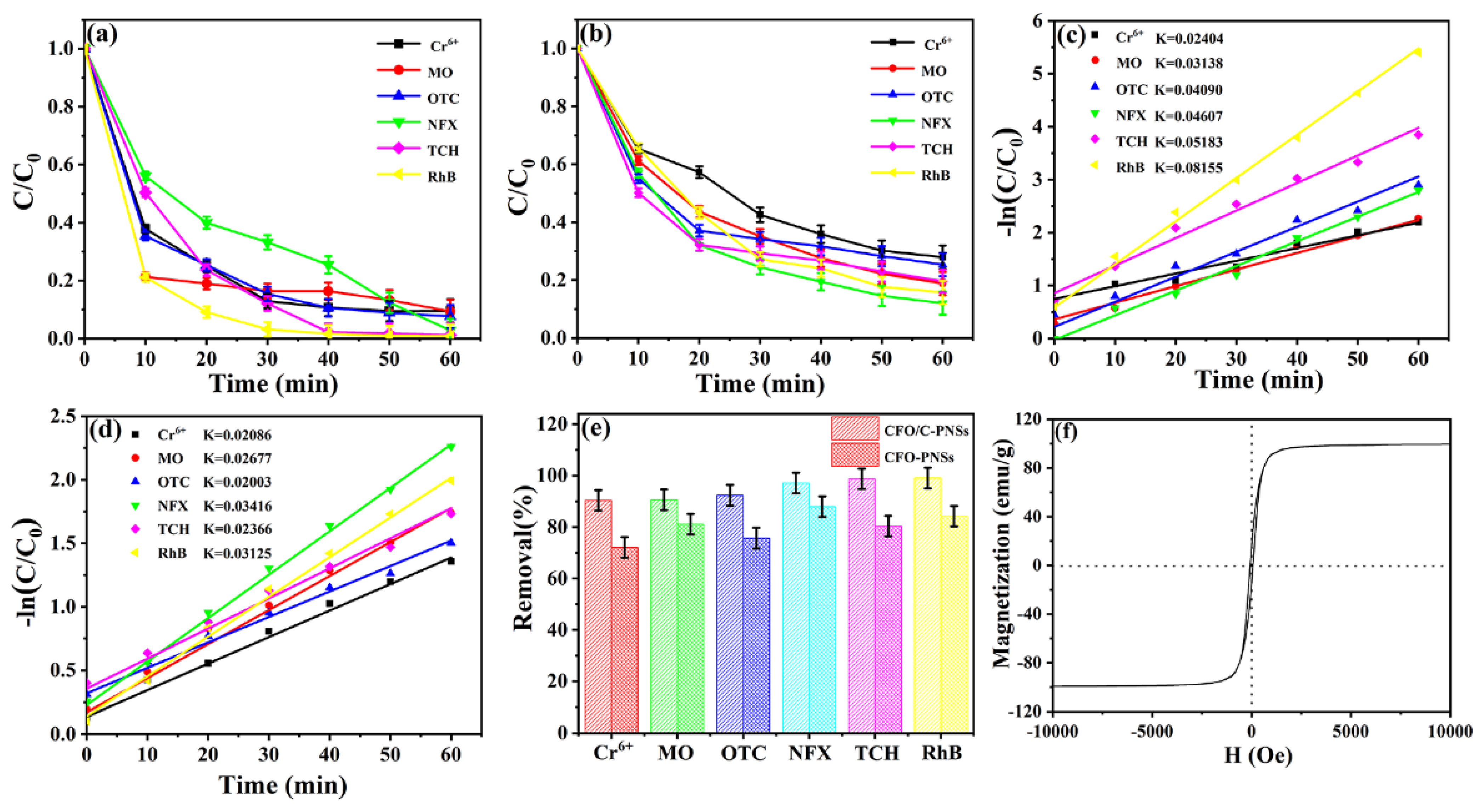 Catalysts 12 00687 g005 550