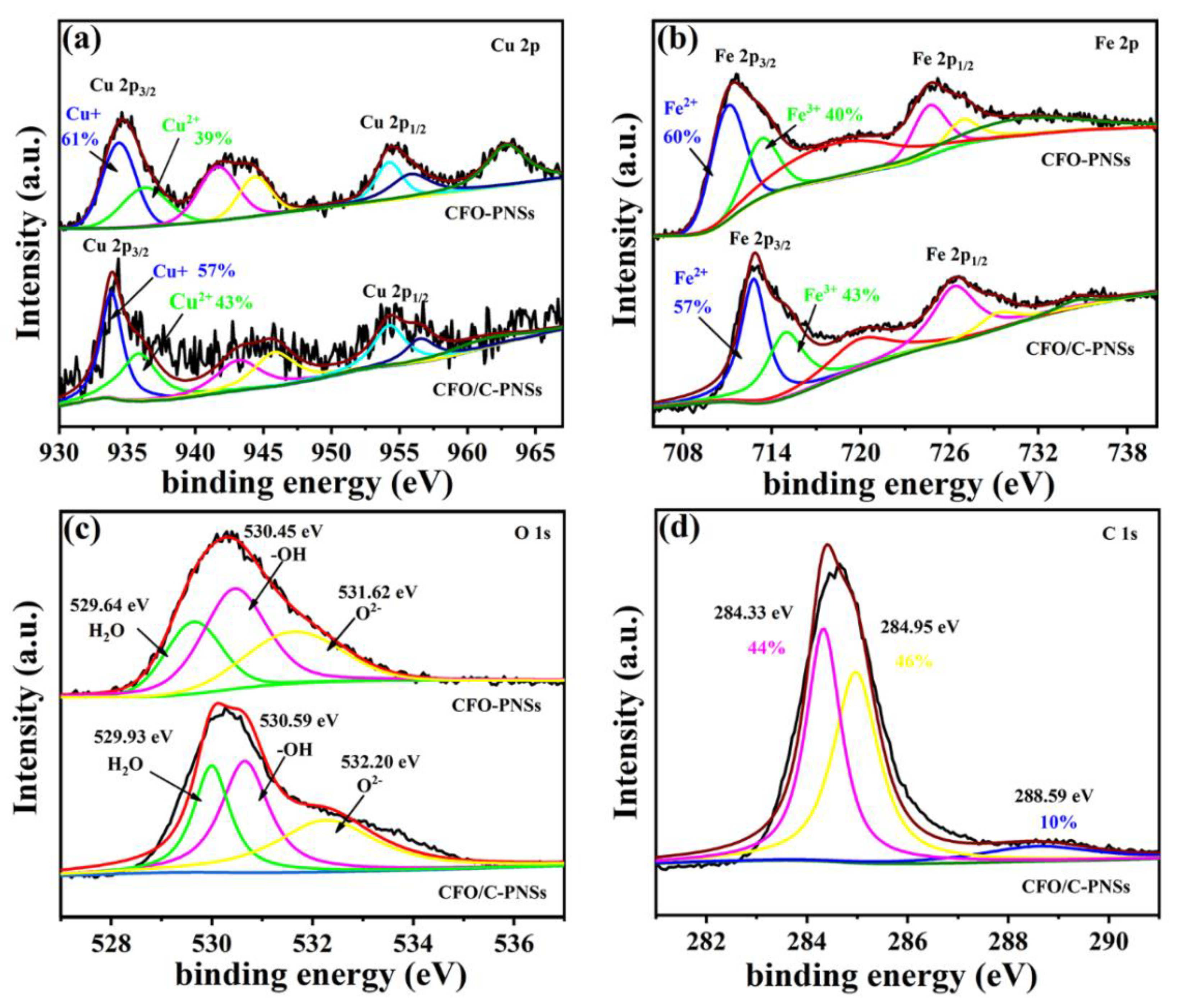Catalysts 12 00687 g006 550