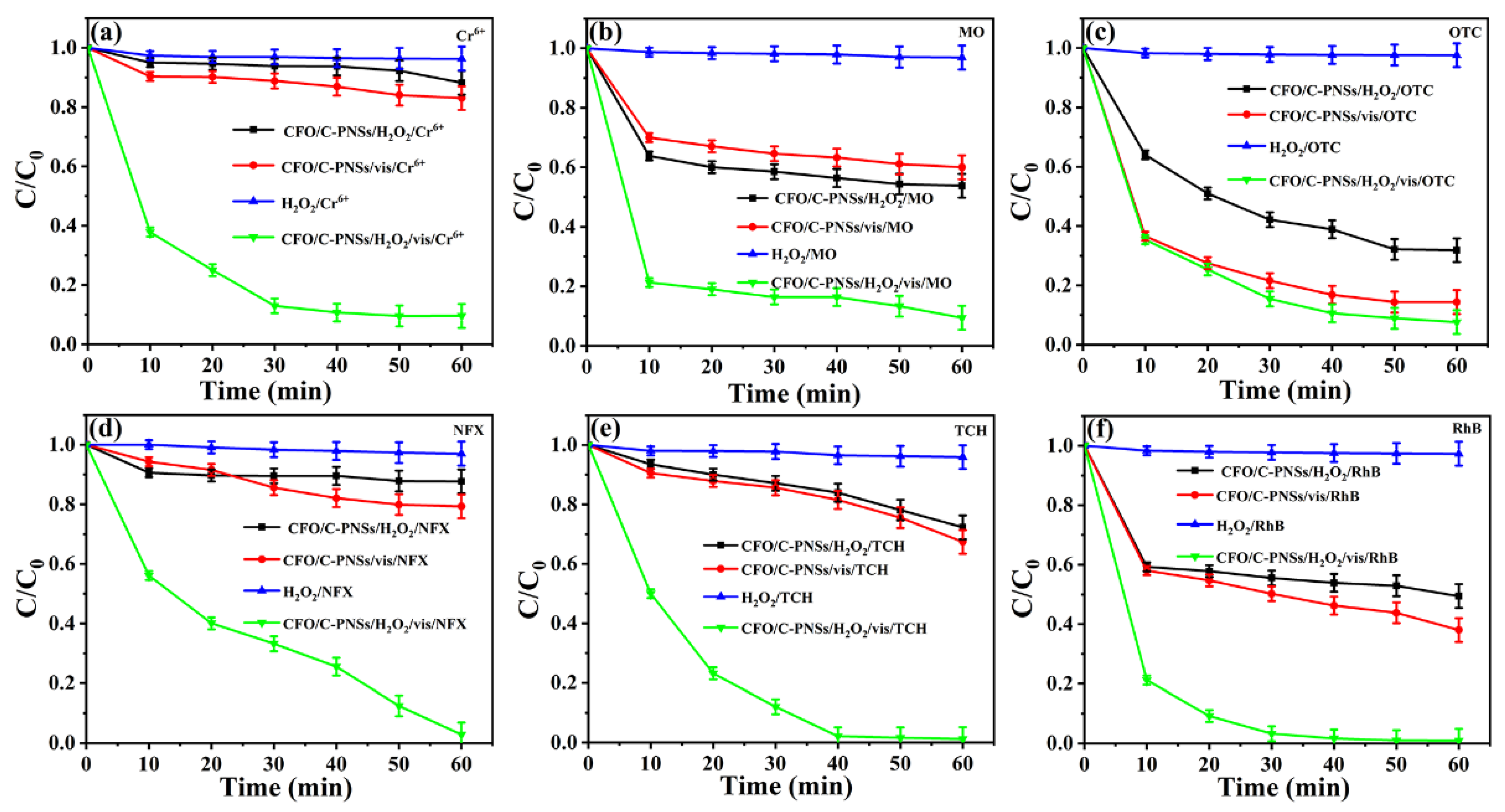 Catalysts 12 00687 g007 550