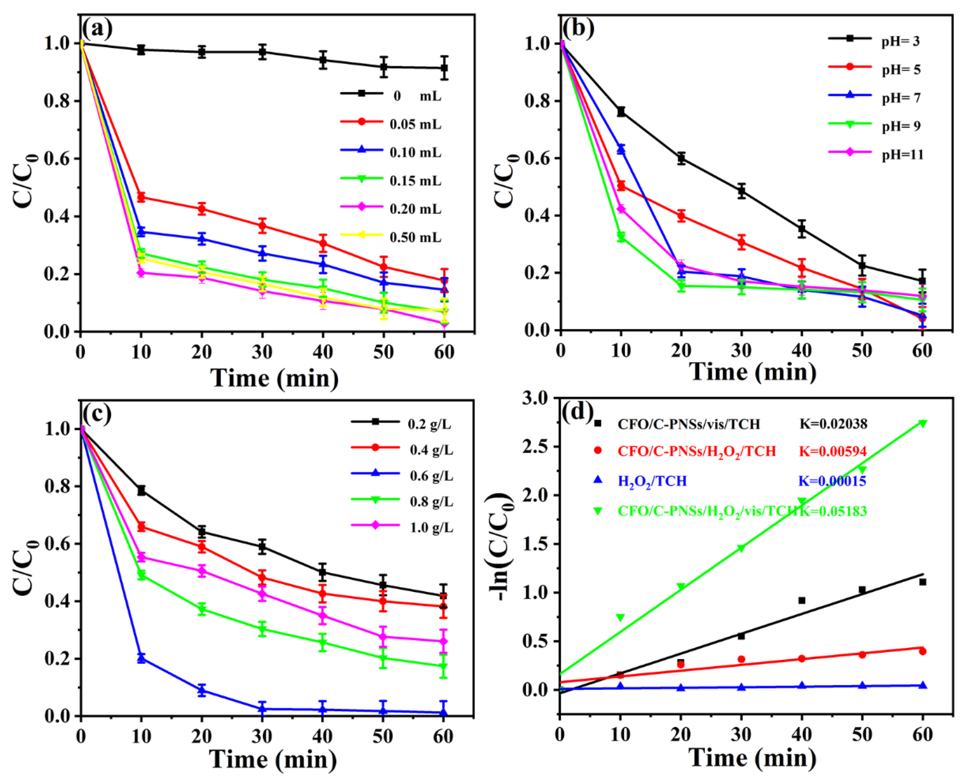 Catalysts 12 00687 g009 550