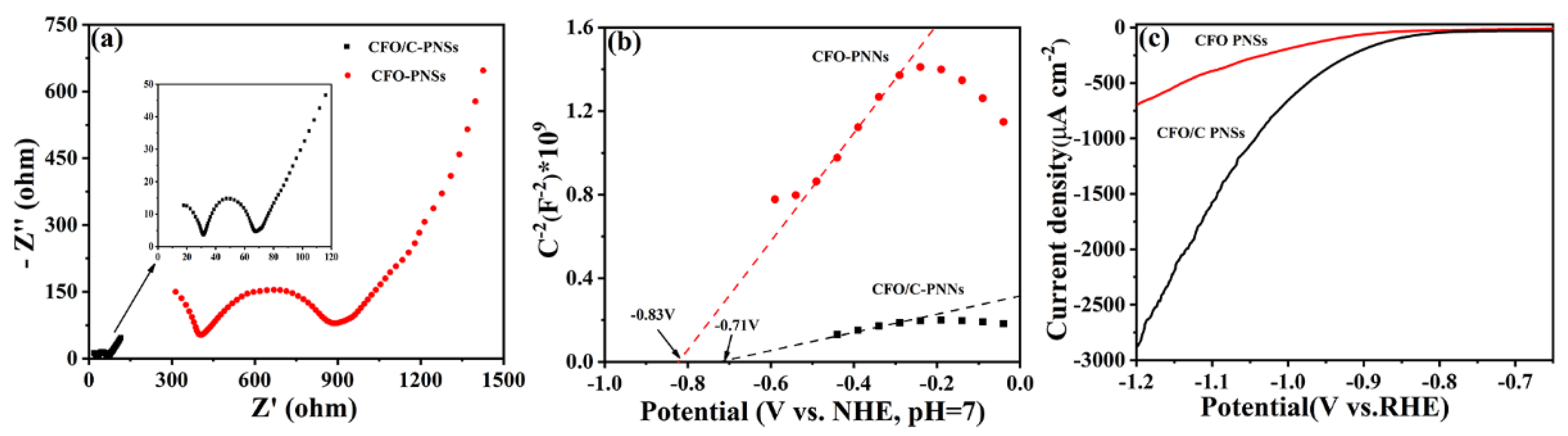 Catalysts 12 00687 g010 550