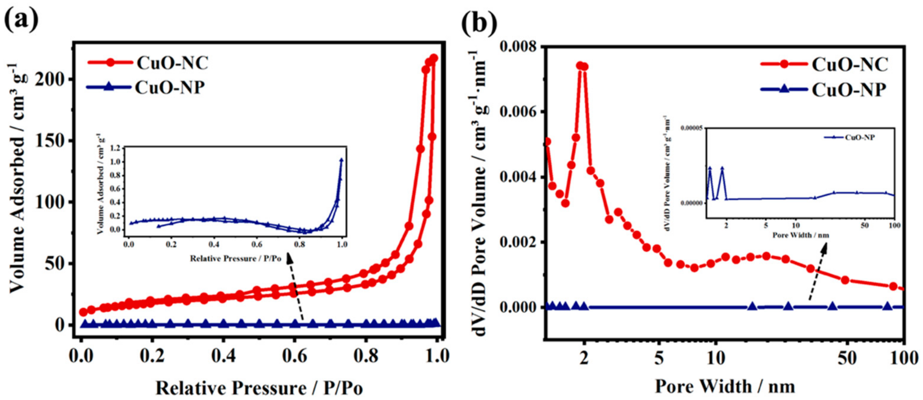 Catalysts 12 00689 g002