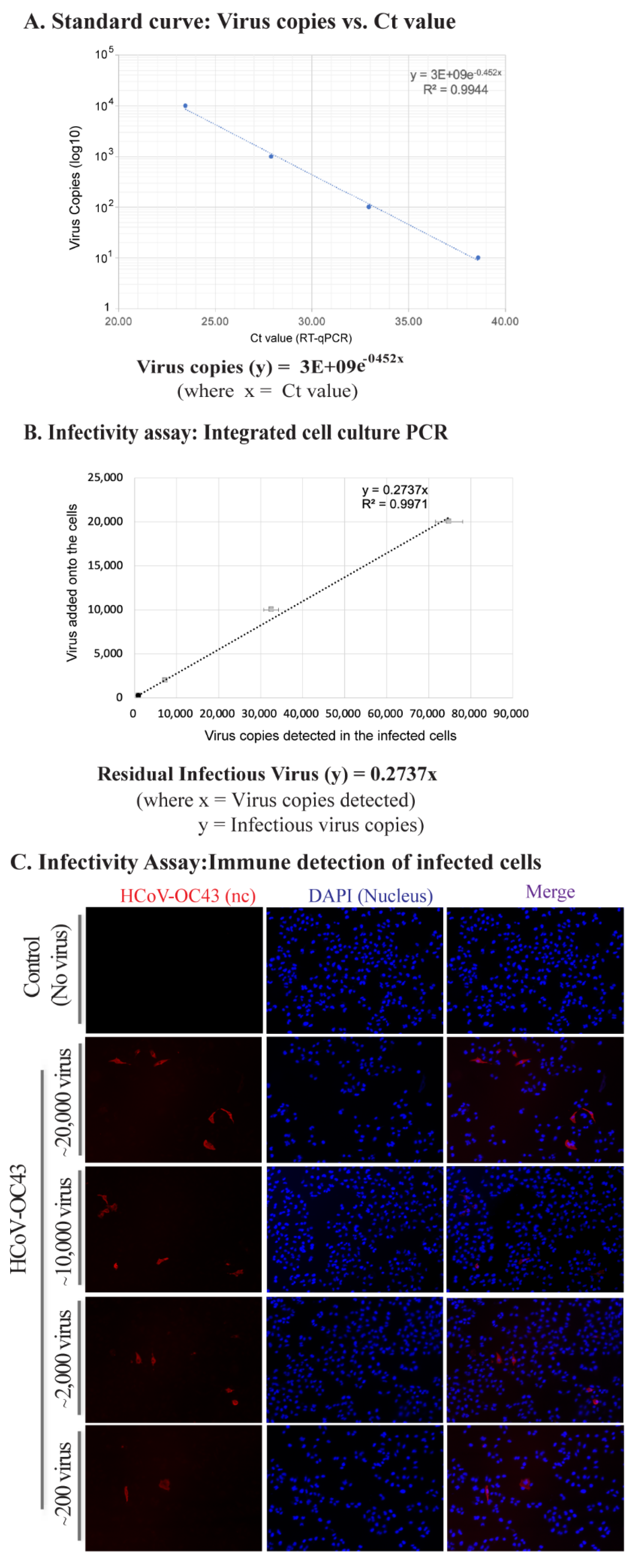 Catalysts 12 00690 g002 550