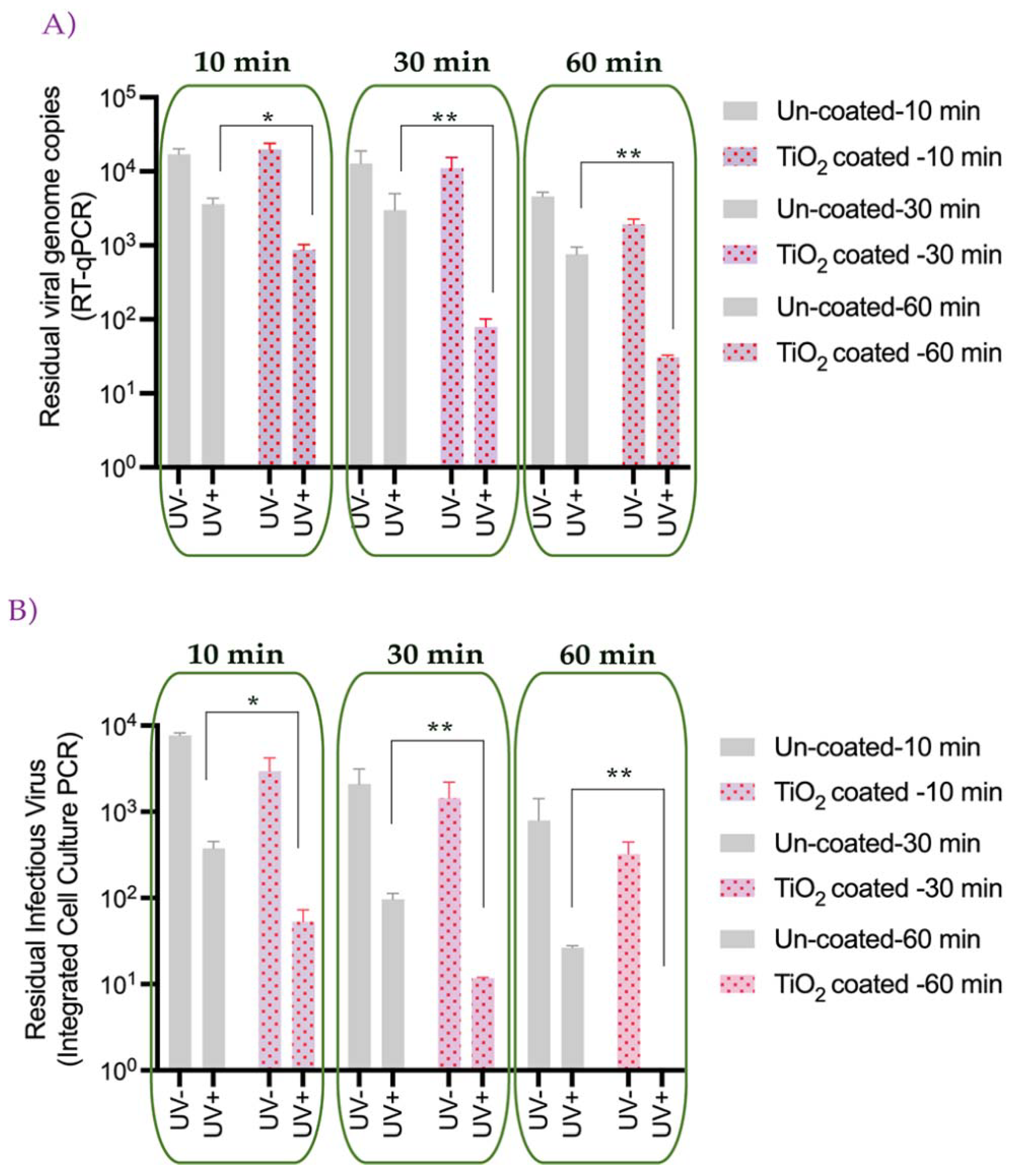 Catalysts 12 00690 g003 550