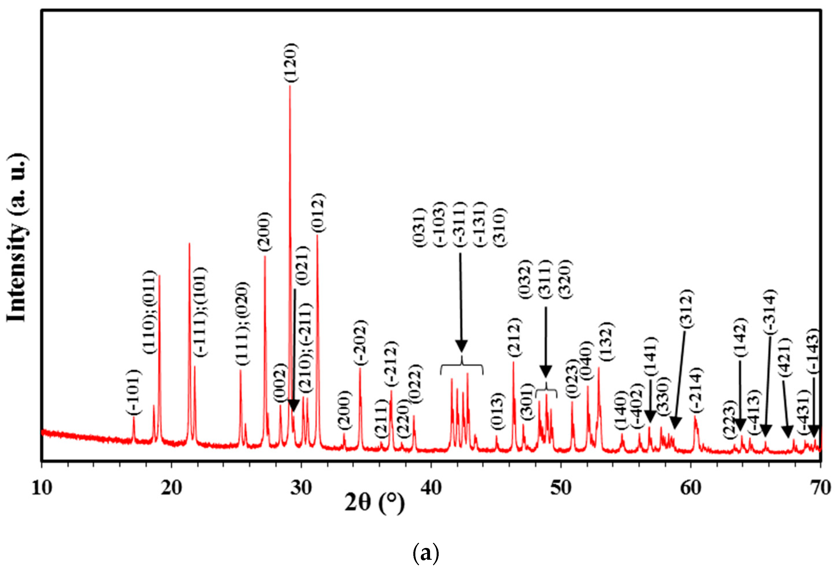 Catalysts 12 00691 g002a