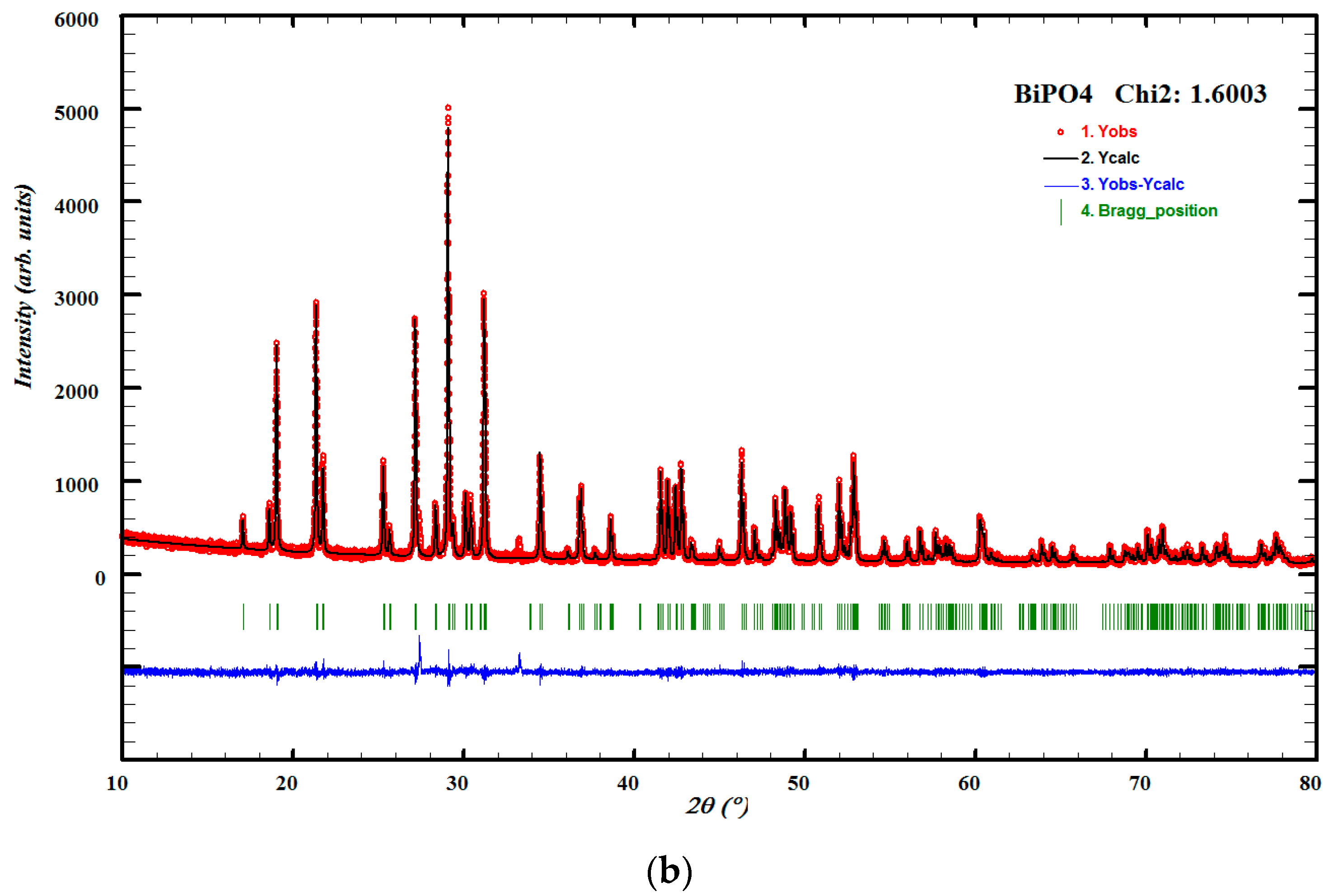 Catalysts 12 00691 g002b