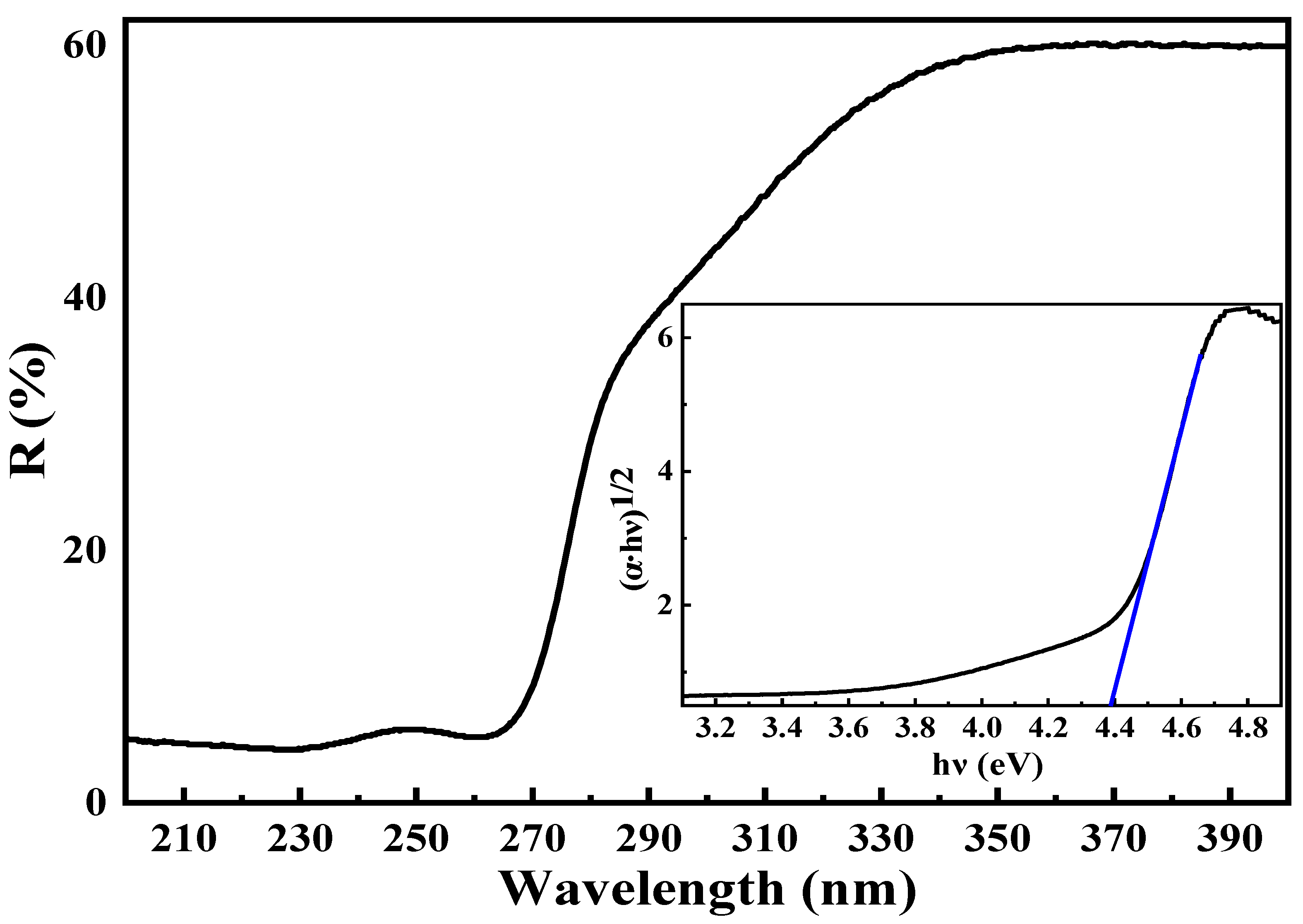 Catalysts 12 00691 g005