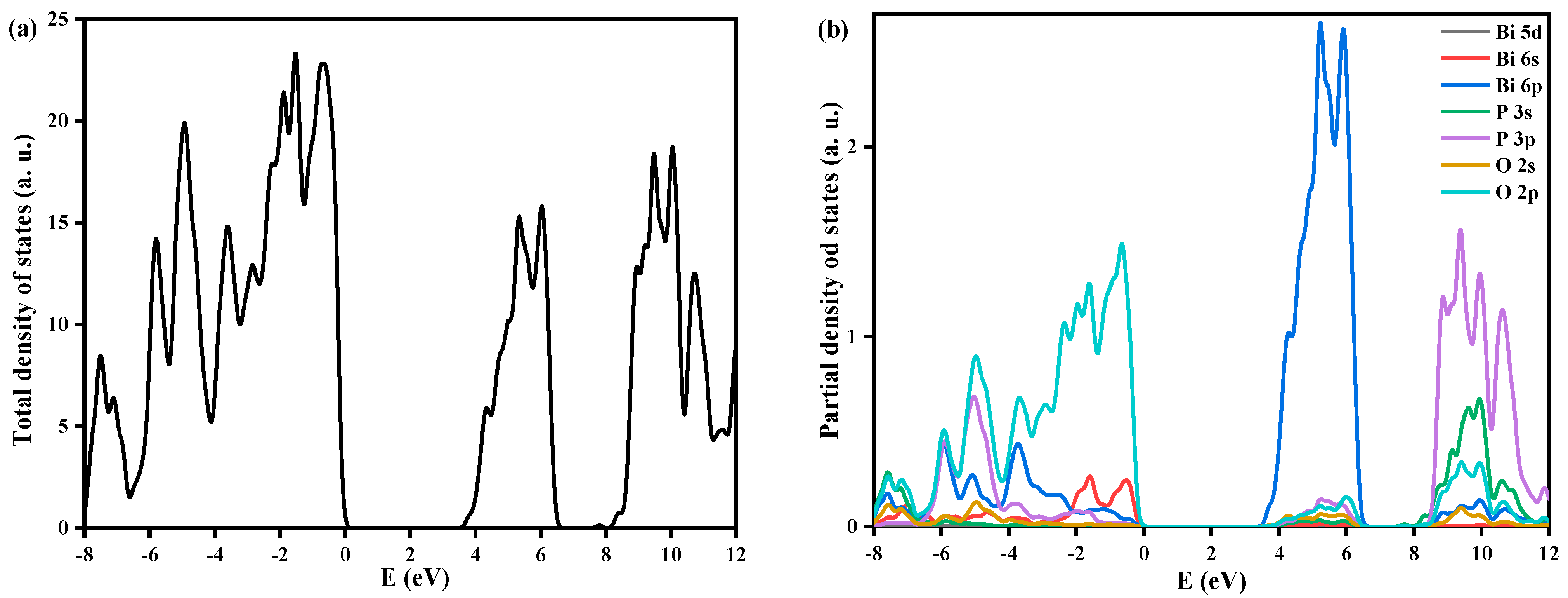 Catalysts 12 00691 g007