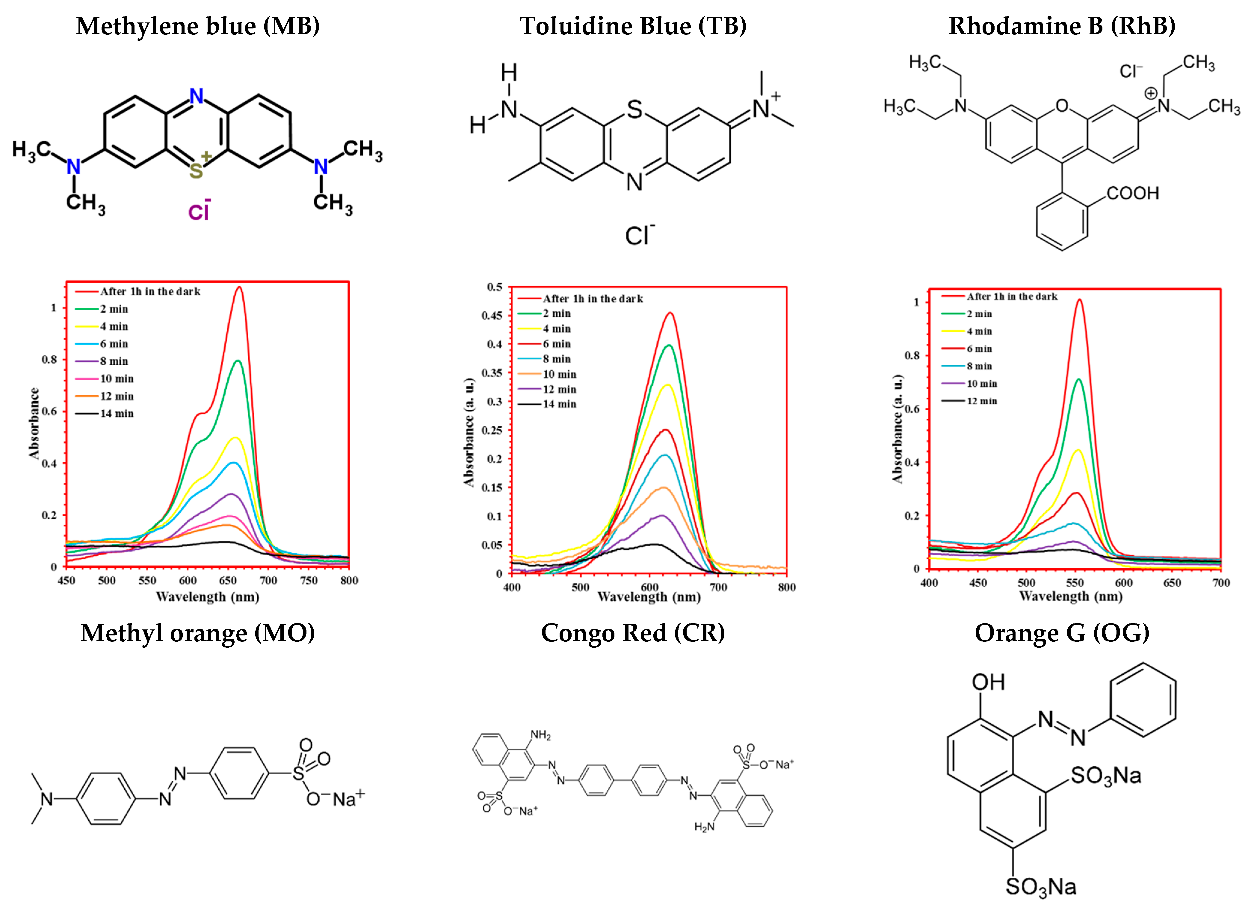 Catalysts 12 00691 g010a