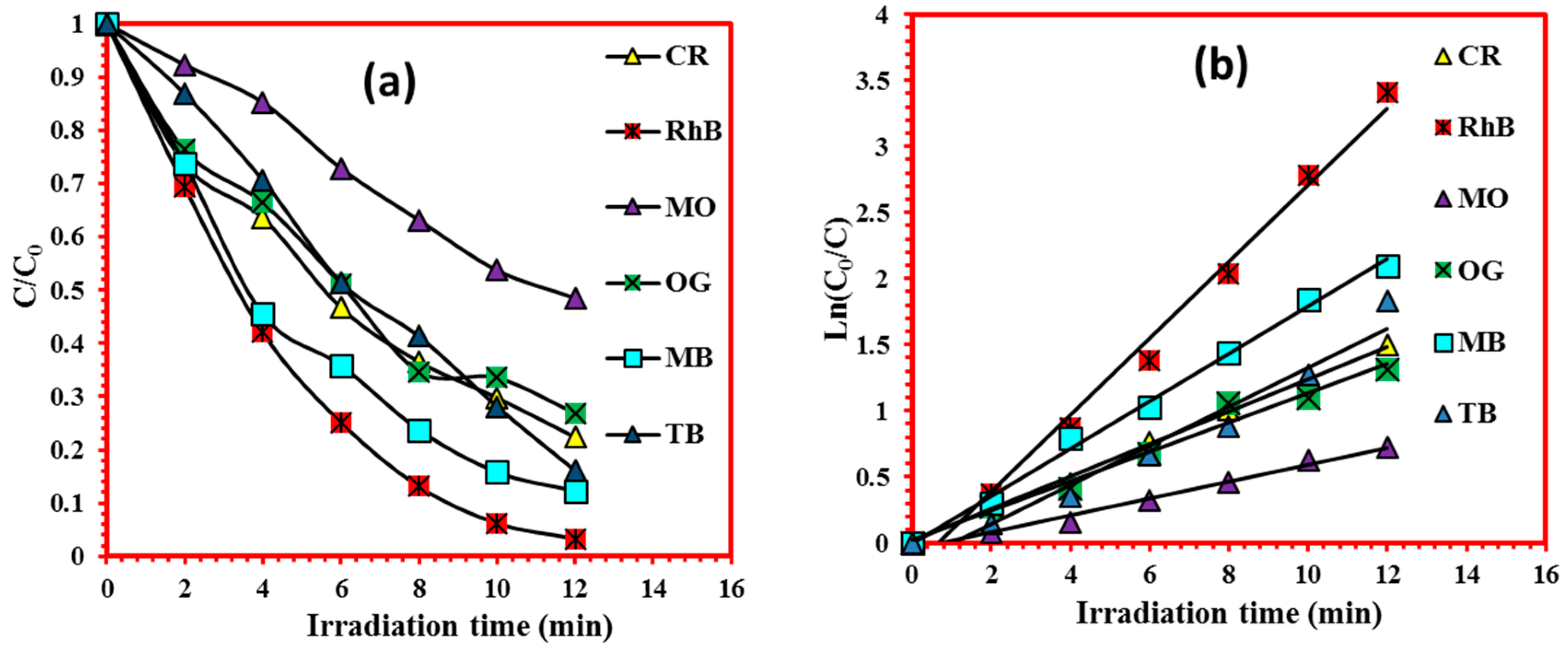 Catalysts 12 00691 g011a