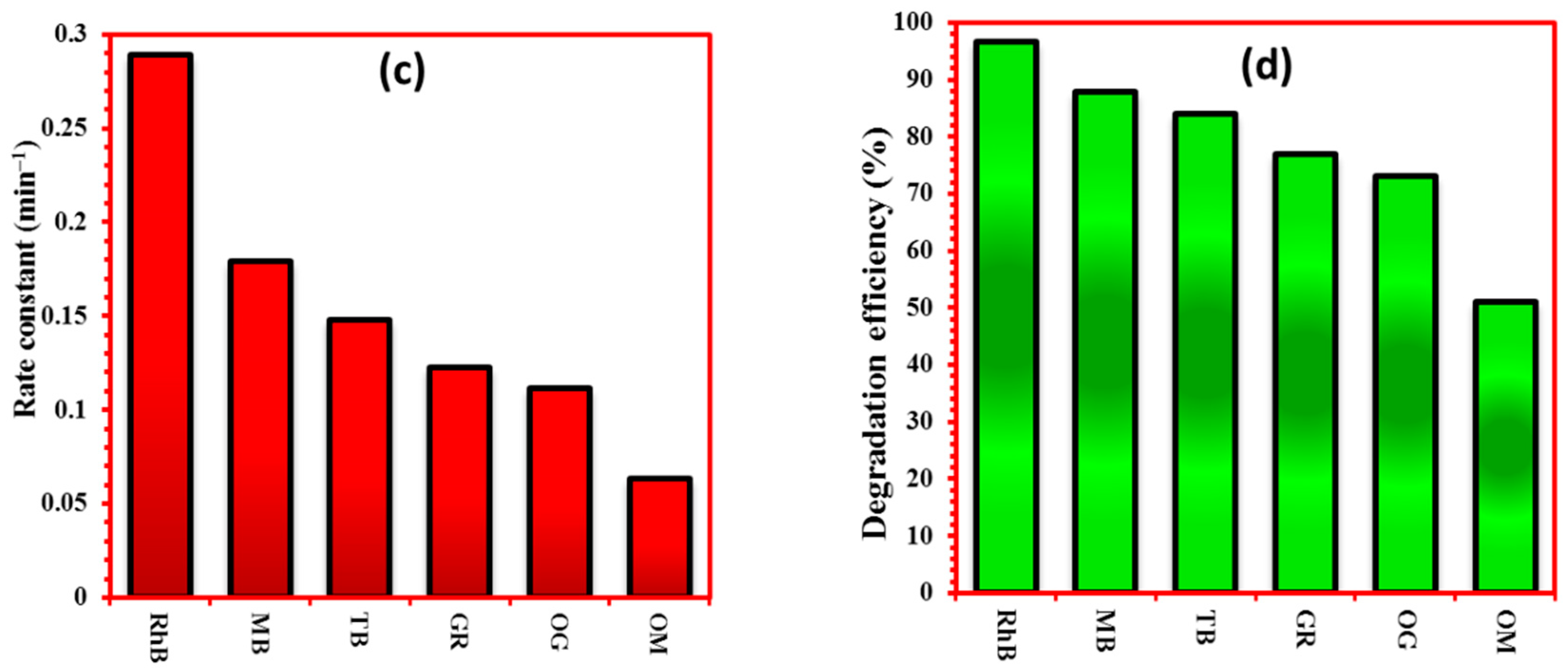 Catalysts 12 00691 g011b