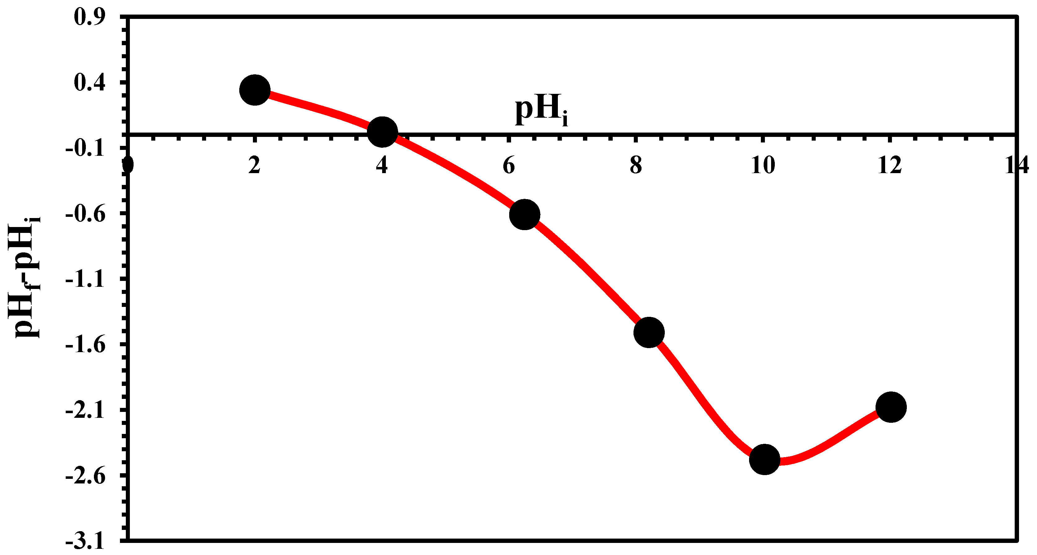 Catalysts 12 00691 g012