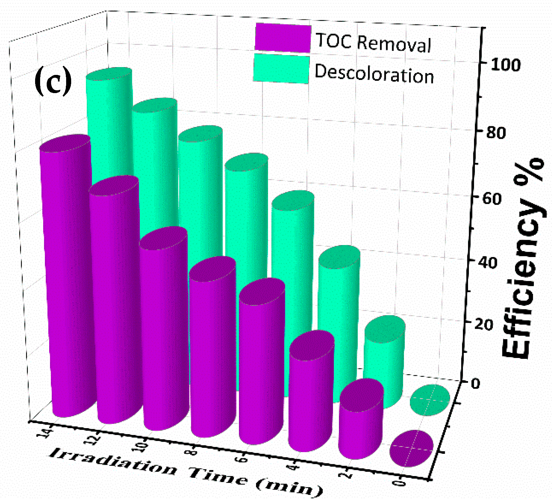 Catalysts 12 00691 g014b