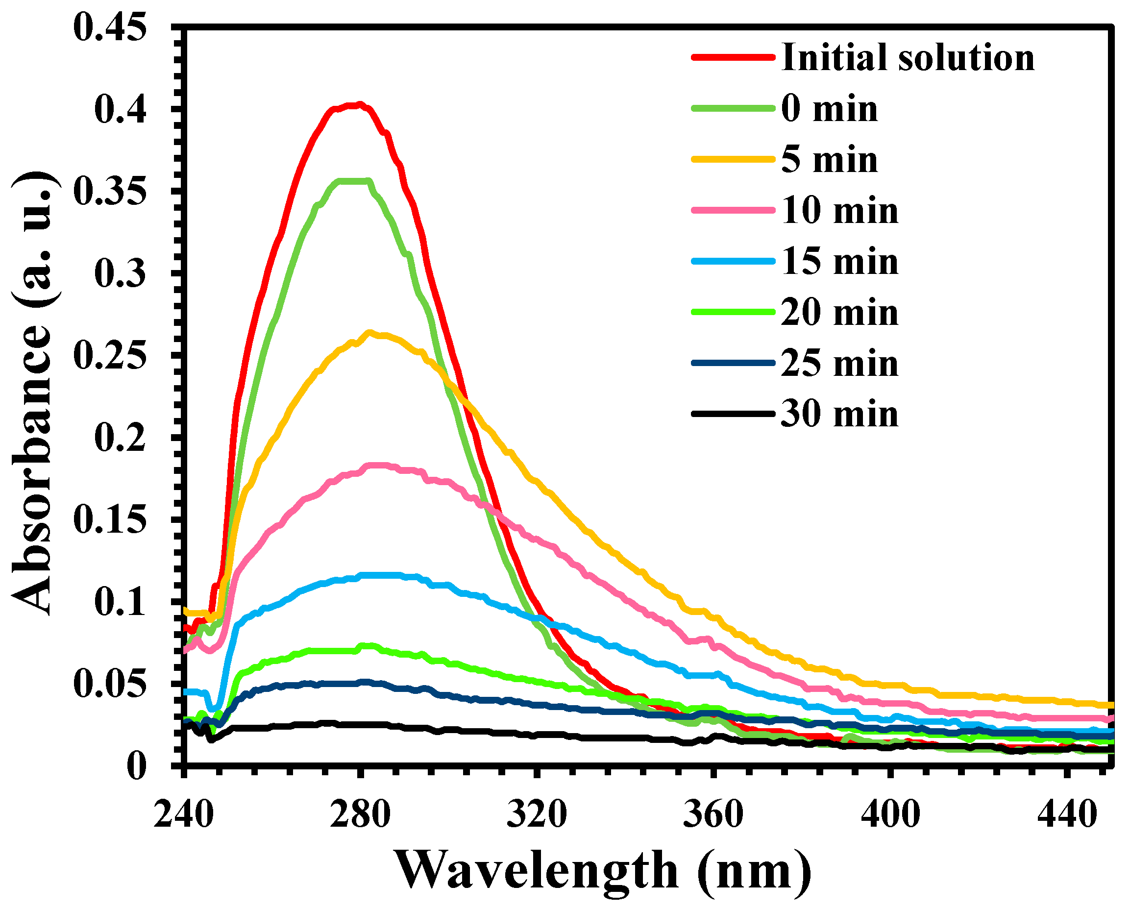 Catalysts 12 00691 g016