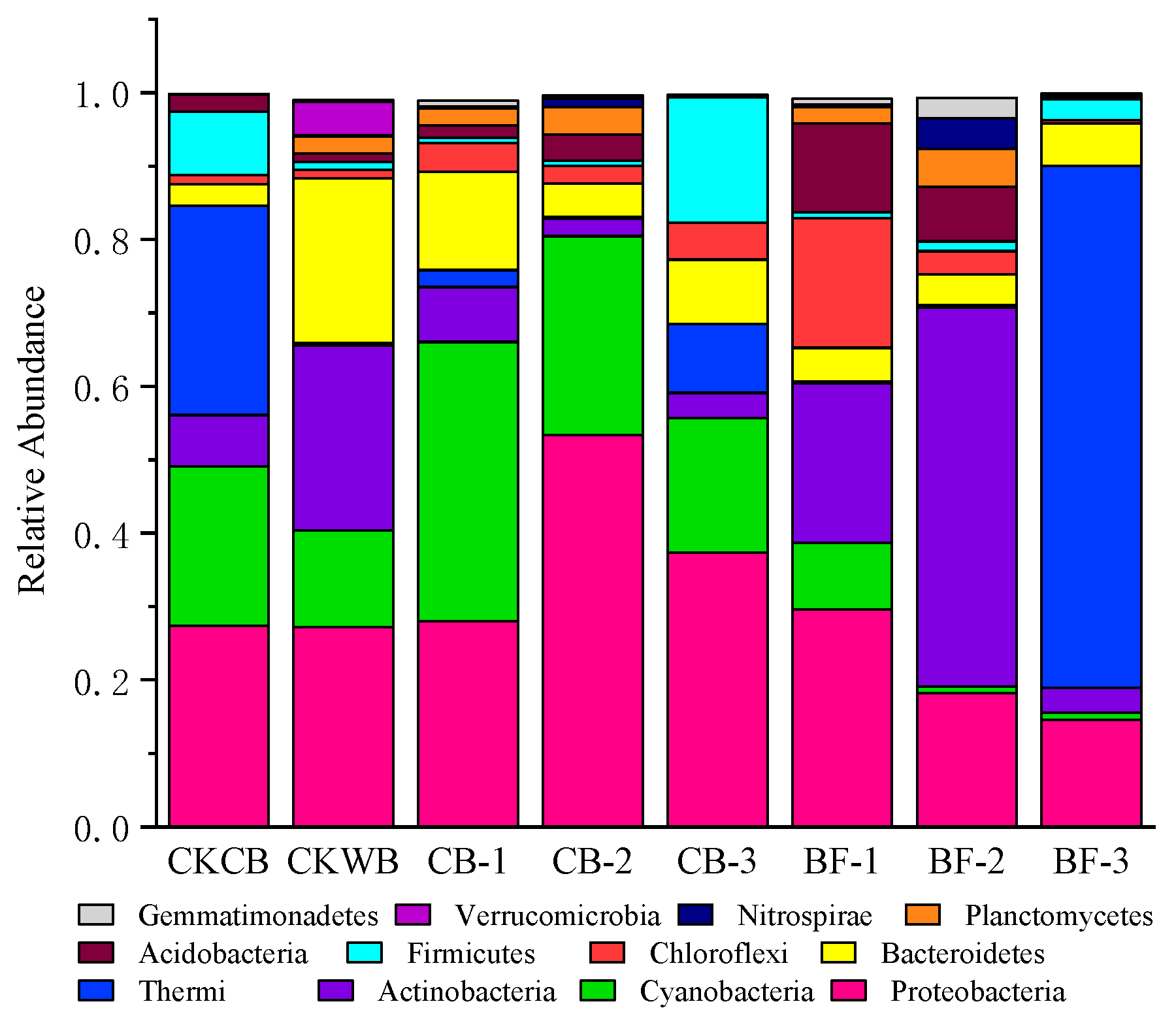 Catalysts 12 00693 g005