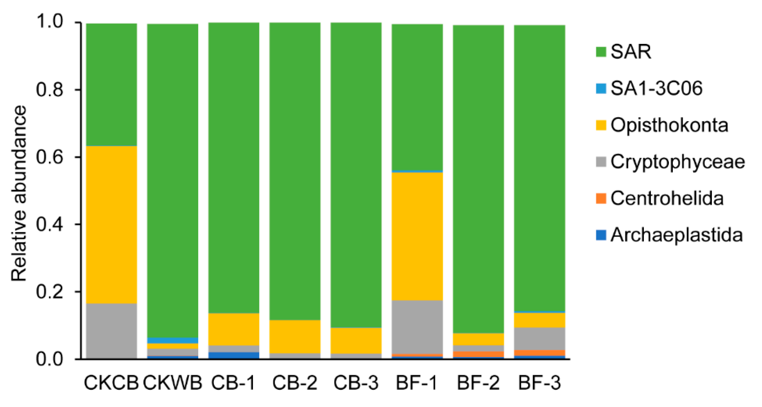 Catalysts 12 00693 g007