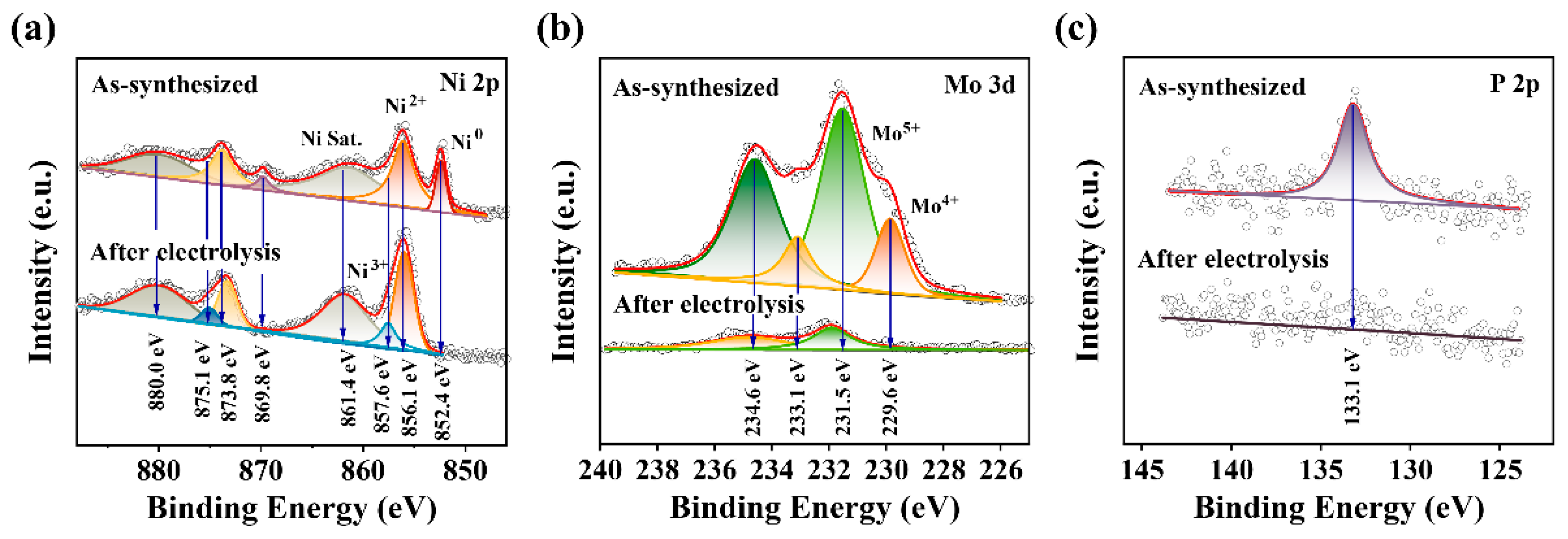 Catalysts 12 00694 g003 550