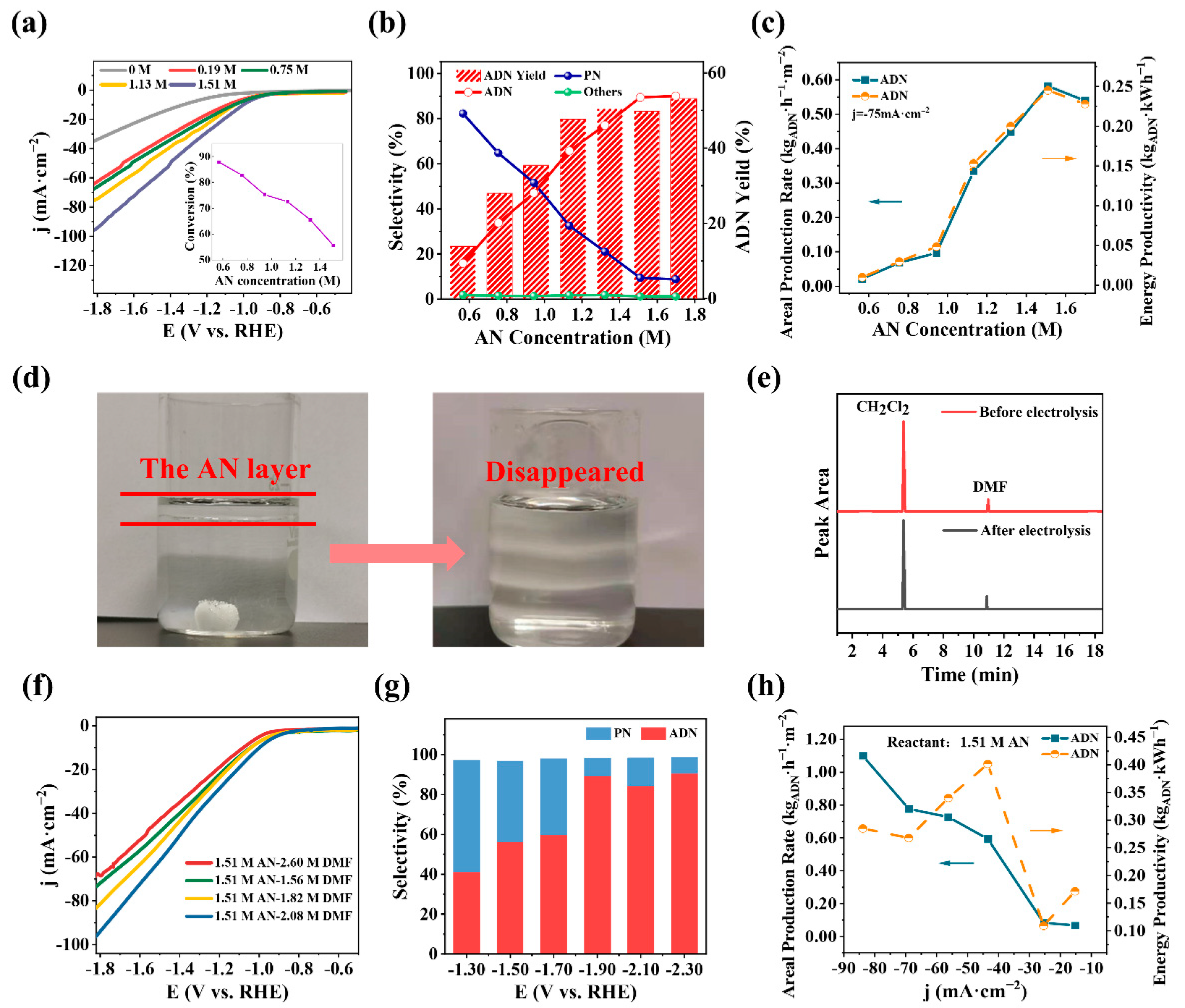 Catalysts 12 00694 g006 550