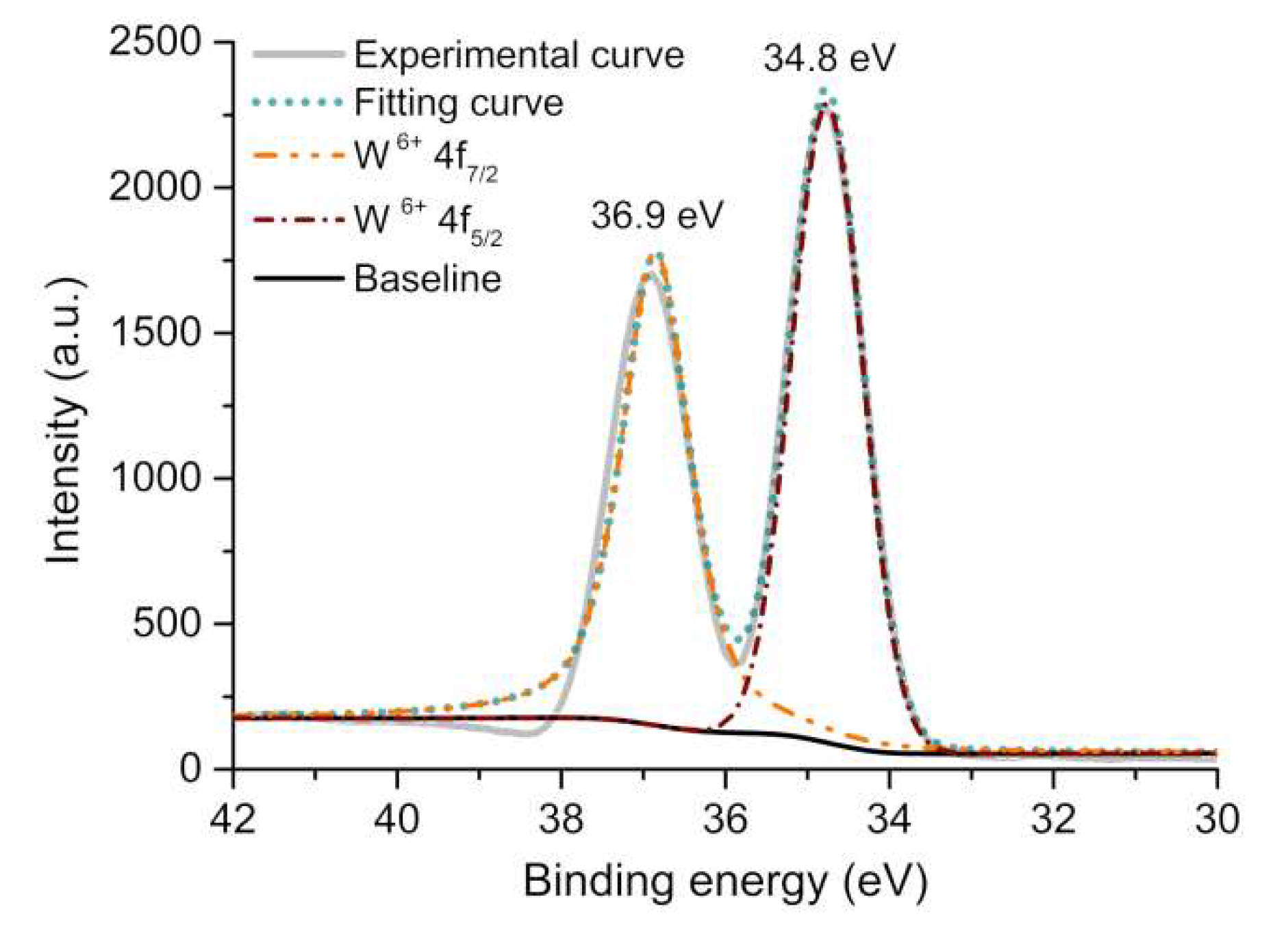 Catalysts 12 00695 g002