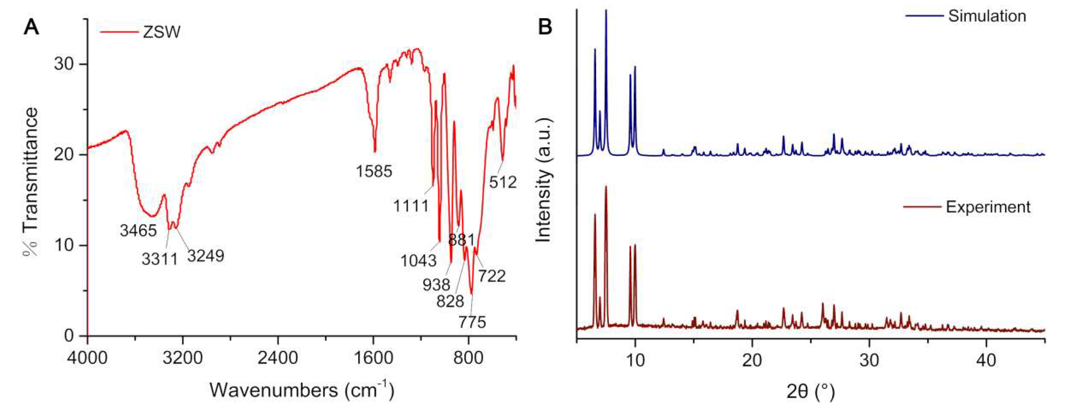 Catalysts 12 00695 g004