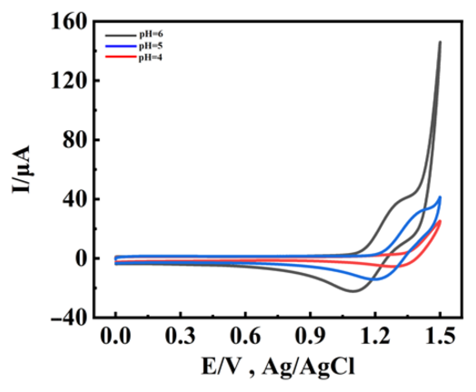 Catalysts 12 00696 g002 550