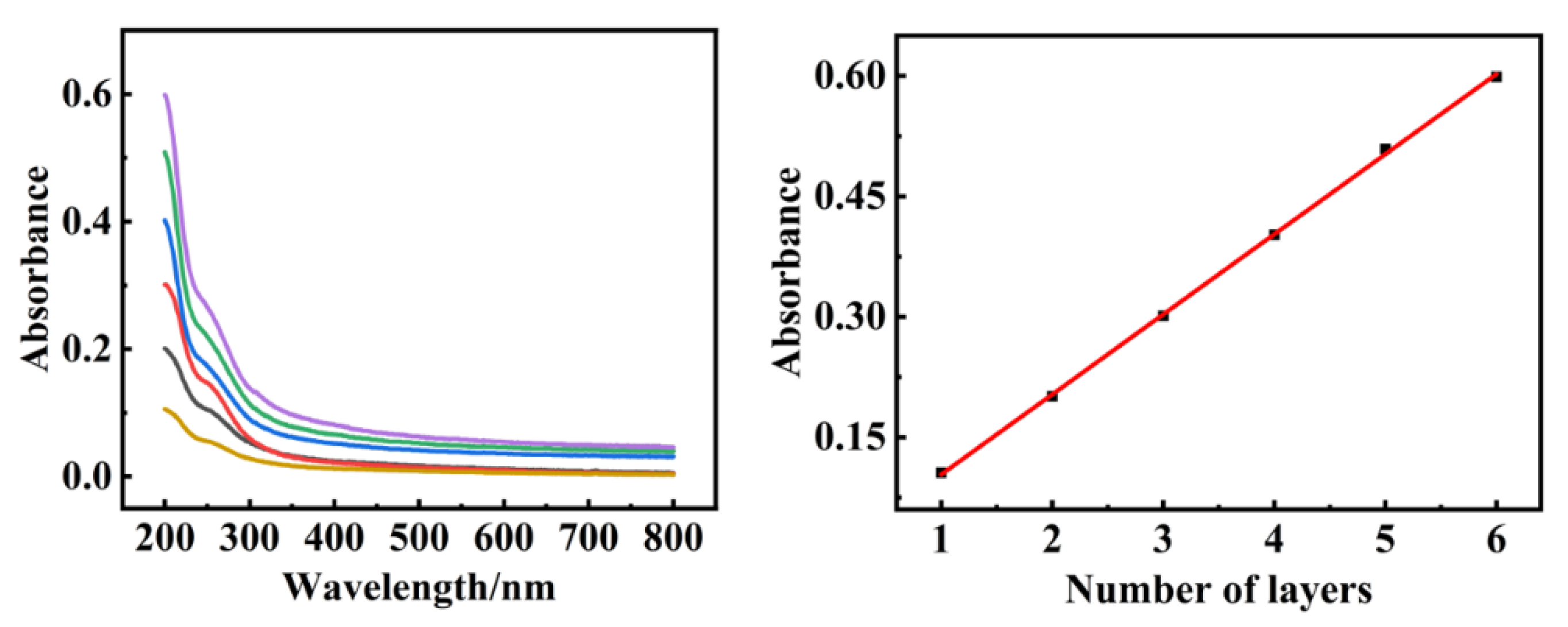 Catalysts 12 00696 g004 550